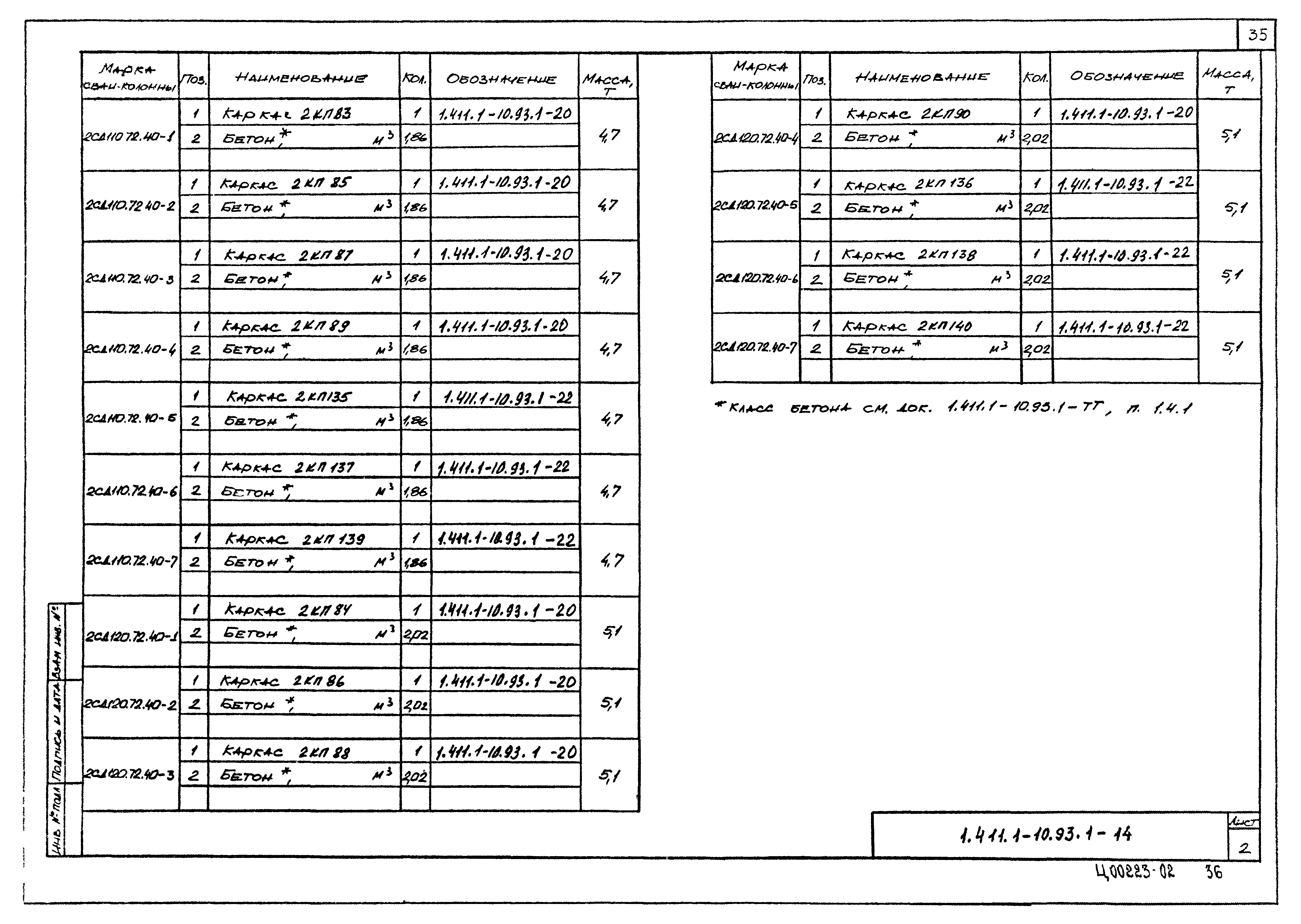 Серия 1.411.1-10.93