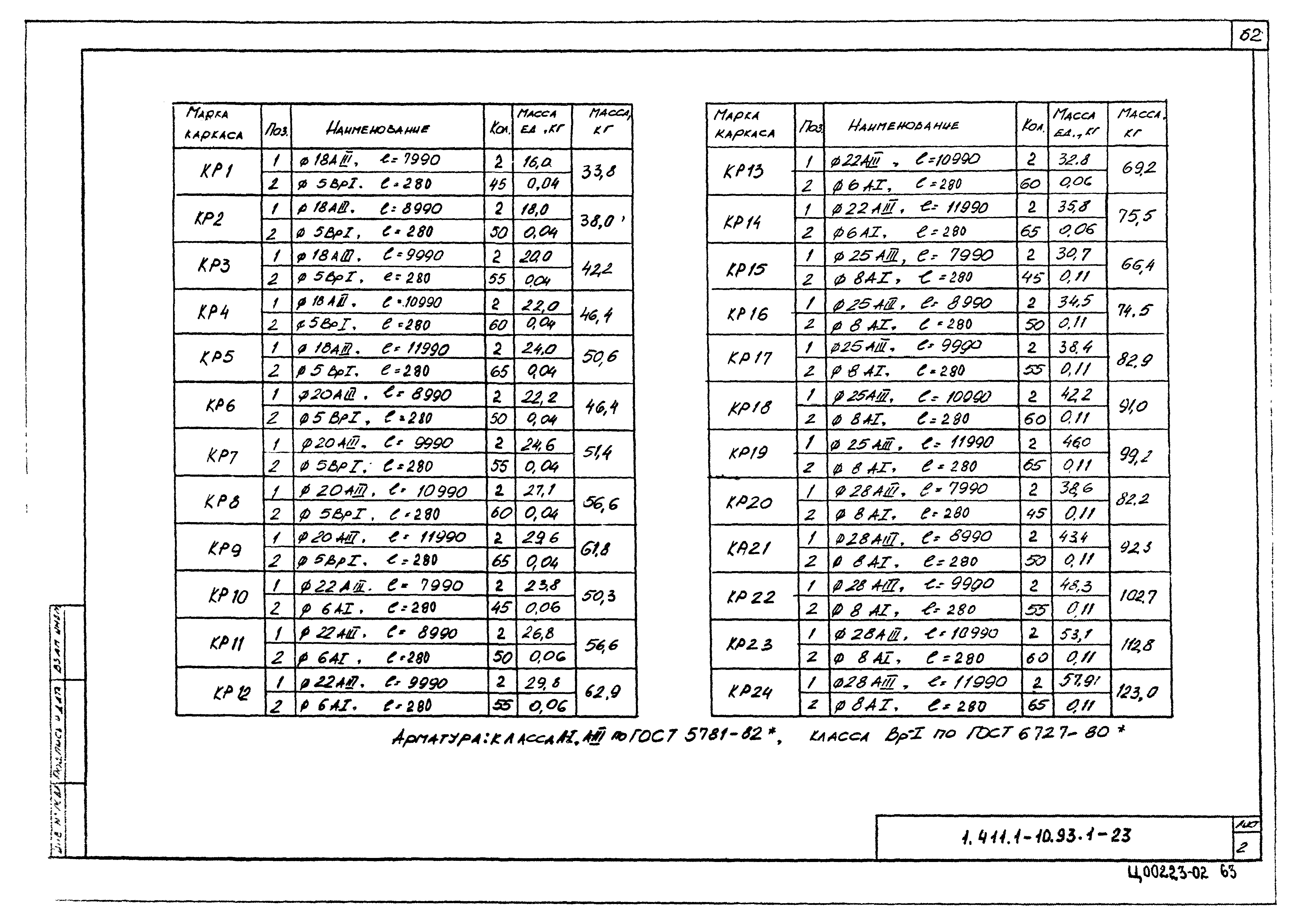 Серия 1.411.1-10.93