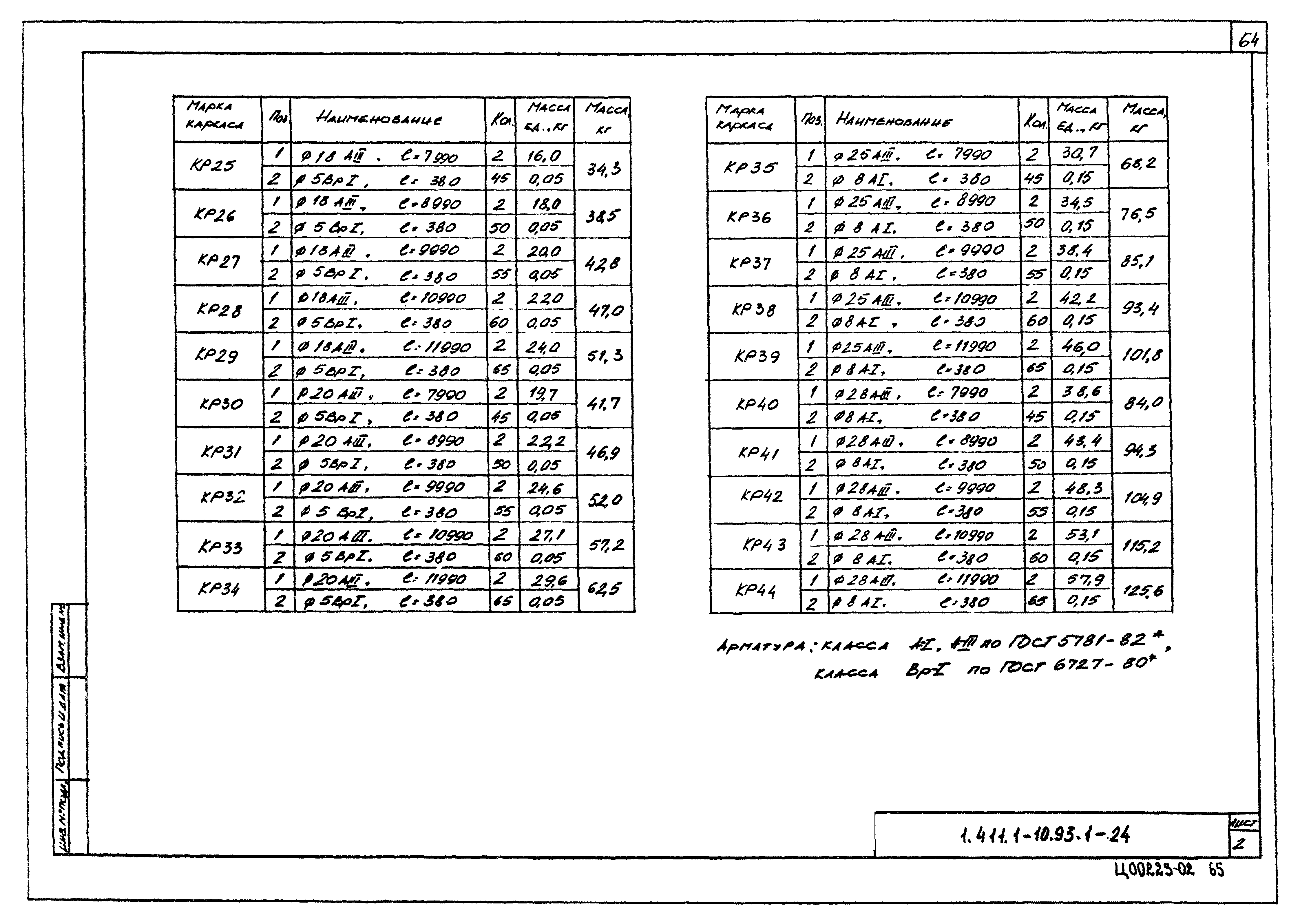 Серия 1.411.1-10.93