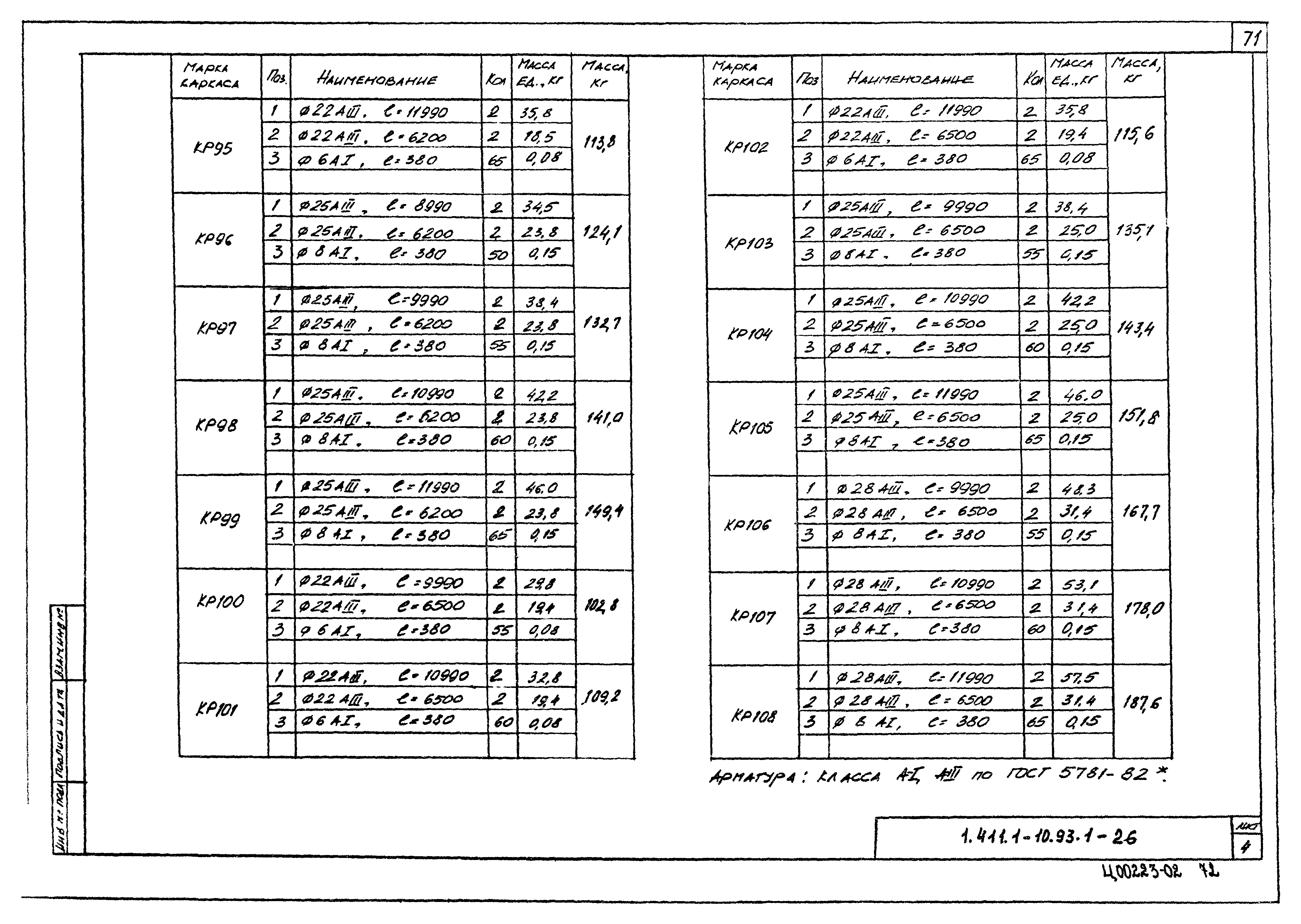 Серия 1.411.1-10.93