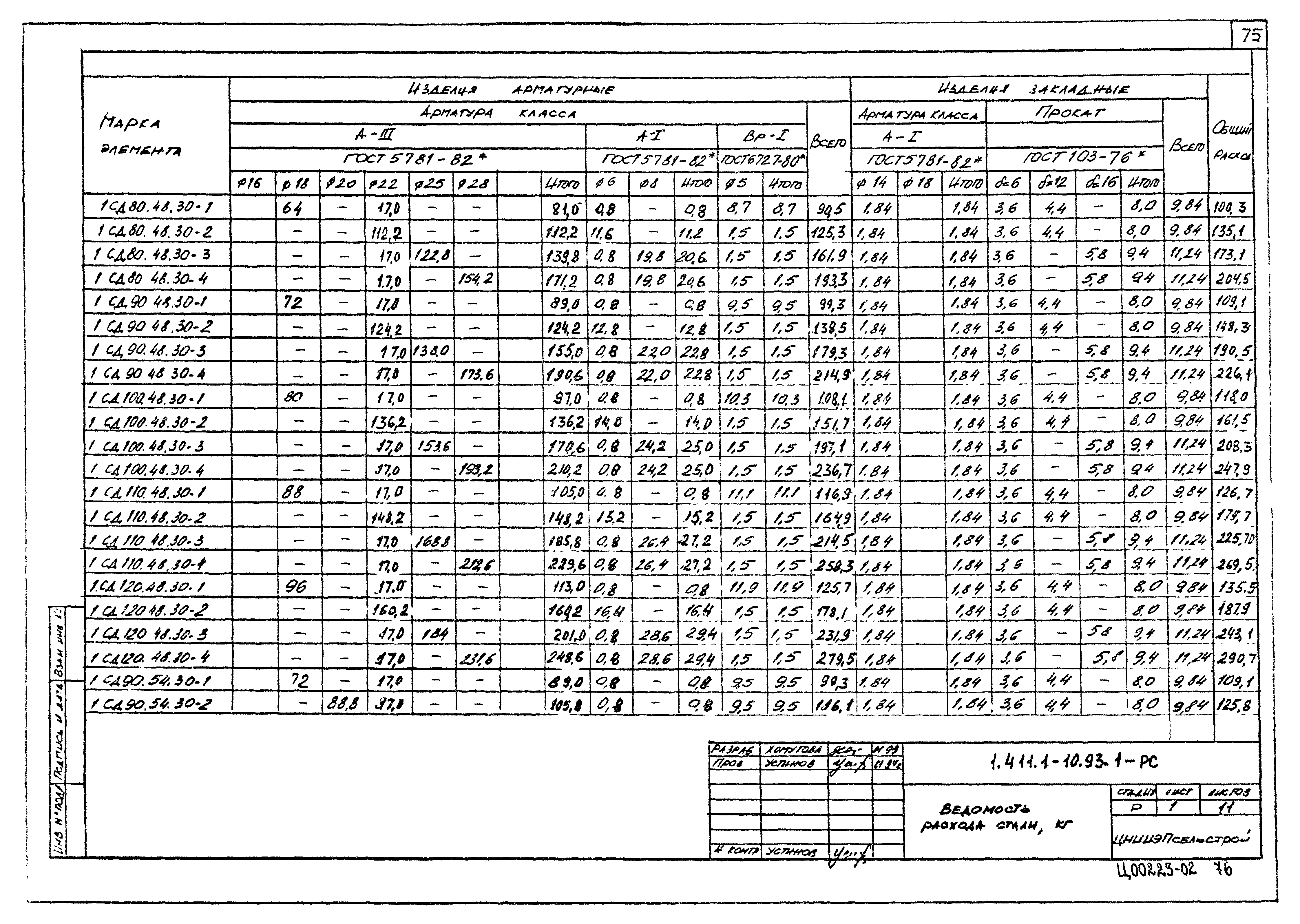 Серия 1.411.1-10.93