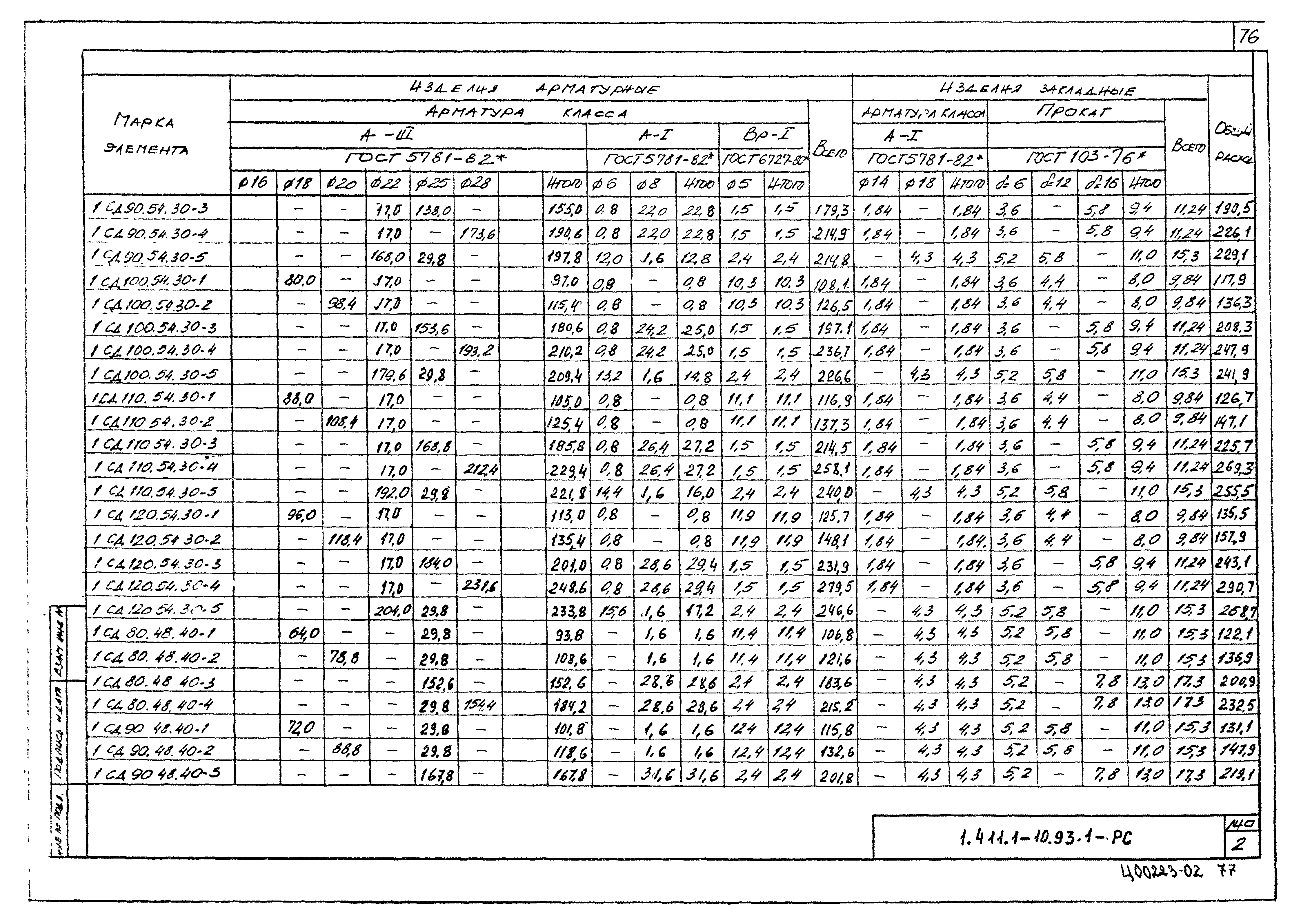 Серия 1.411.1-10.93