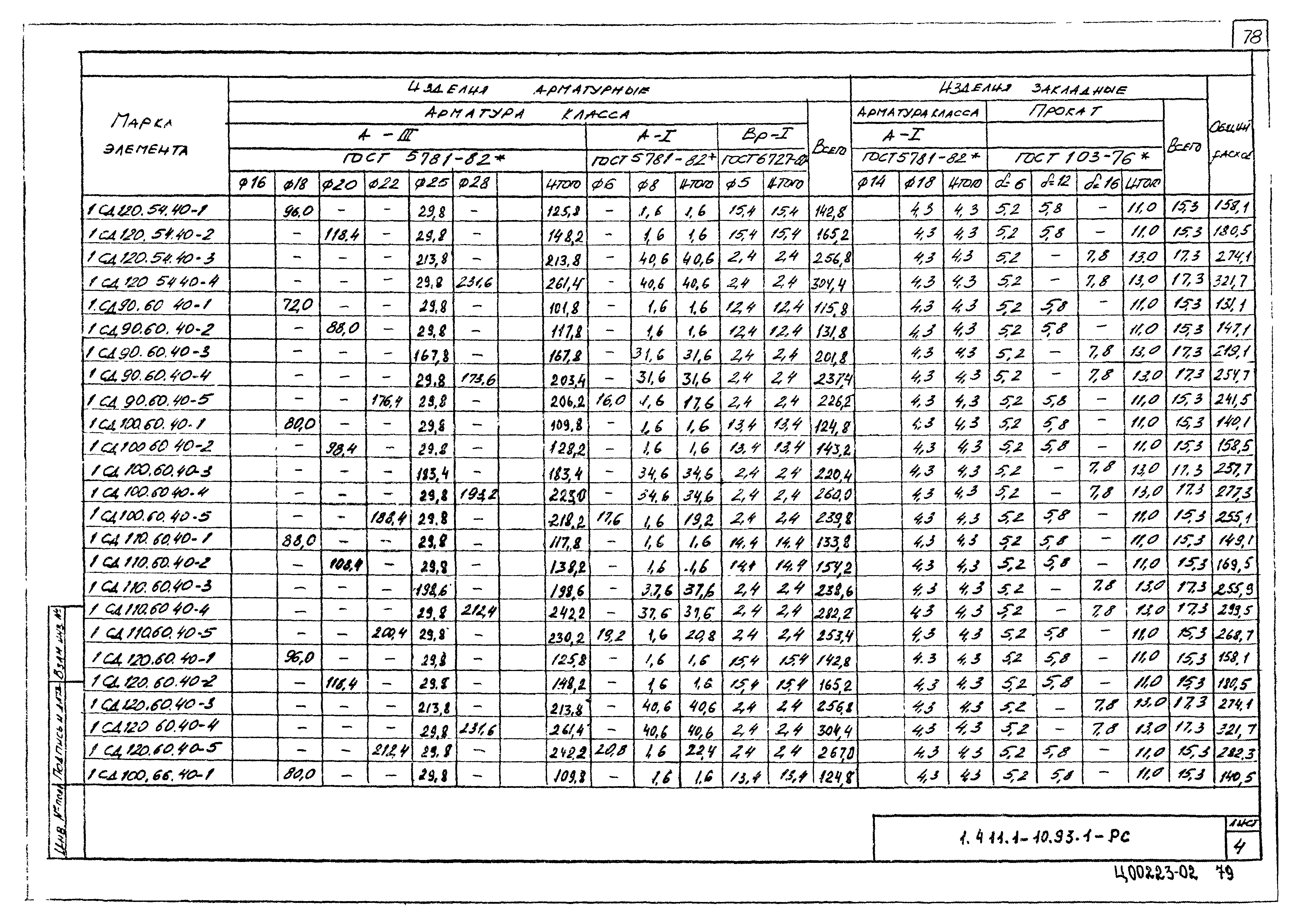 Серия 1.411.1-10.93