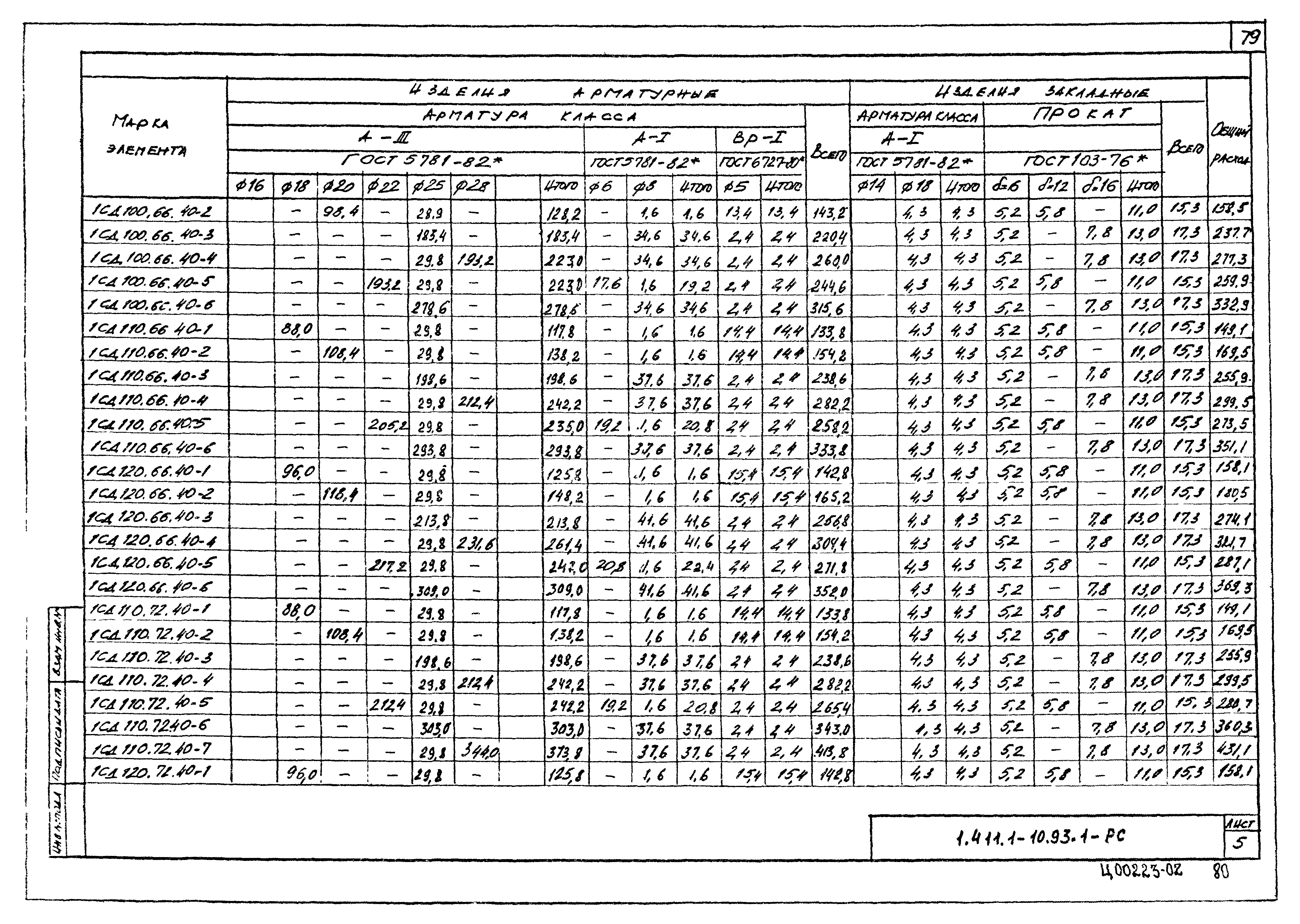 Серия 1.411.1-10.93