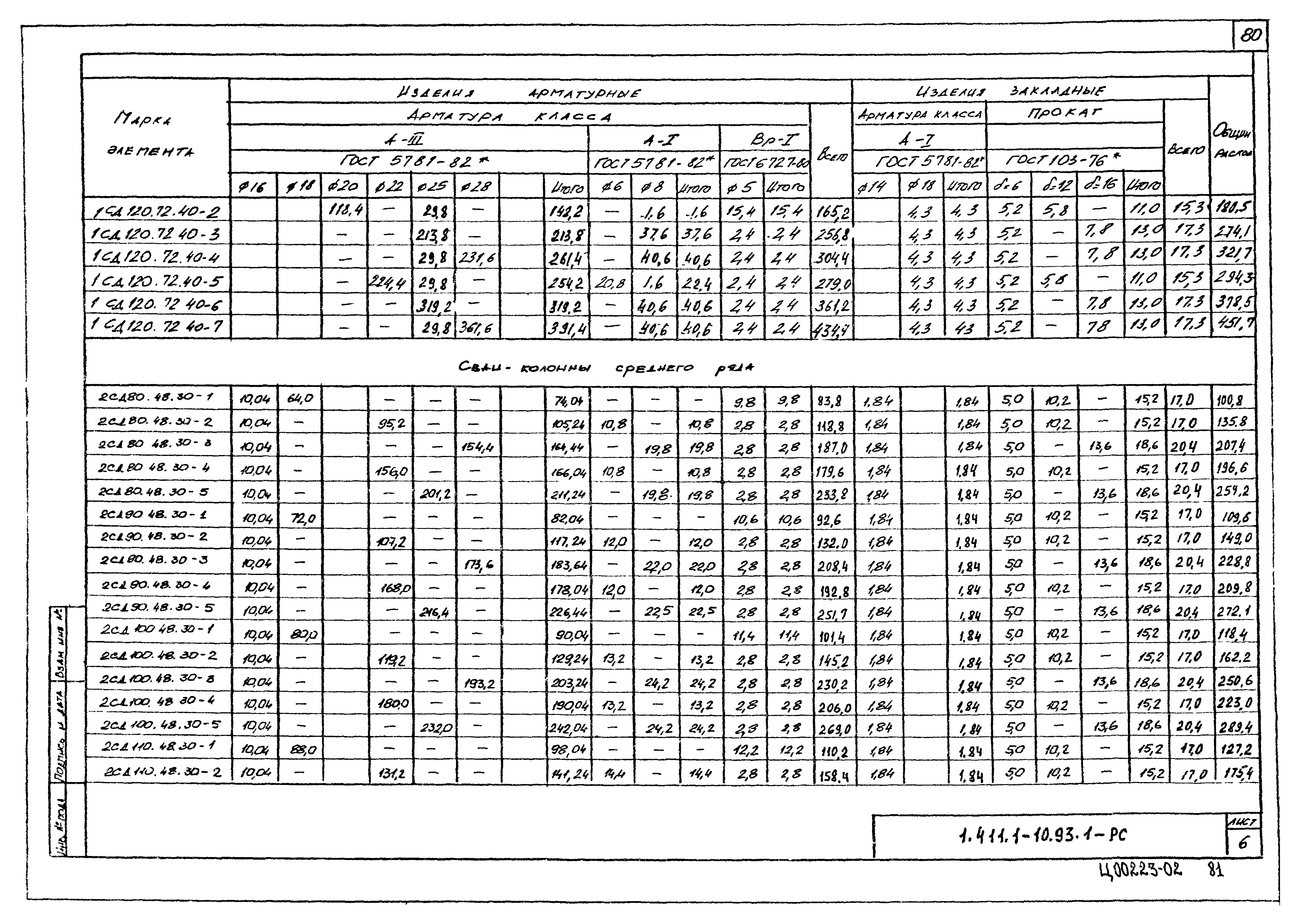 Серия 1.411.1-10.93