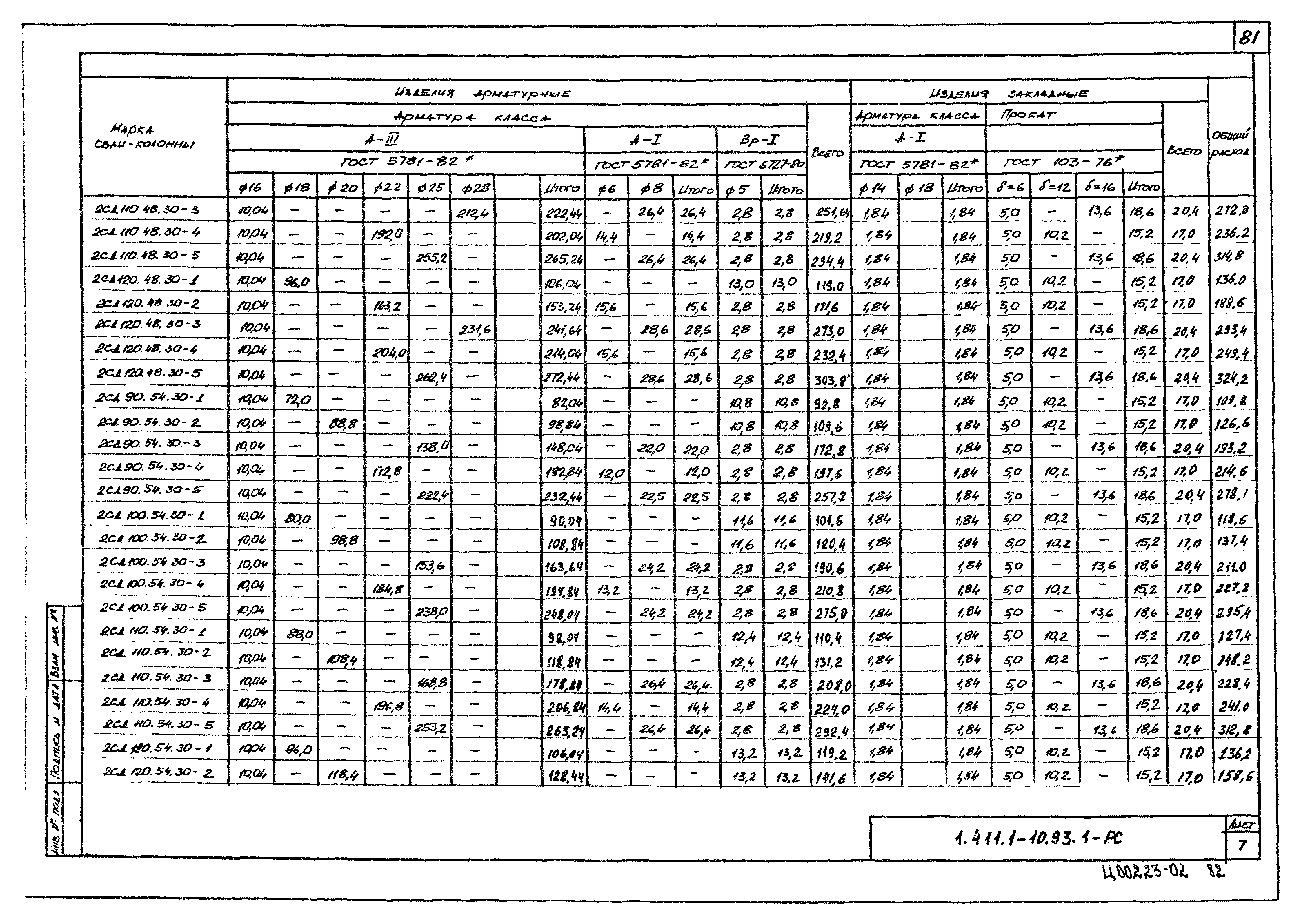 Серия 1.411.1-10.93