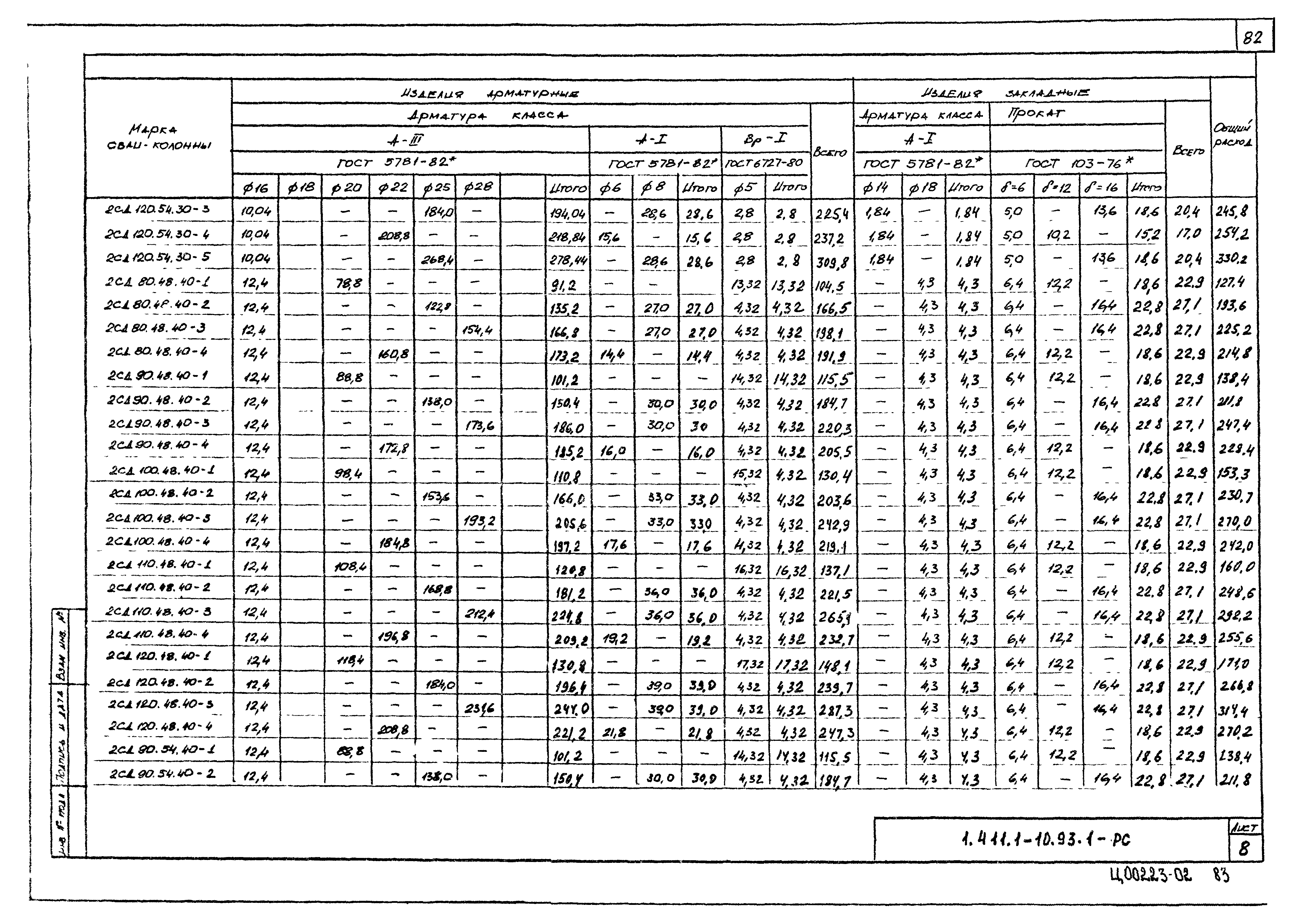 Серия 1.411.1-10.93