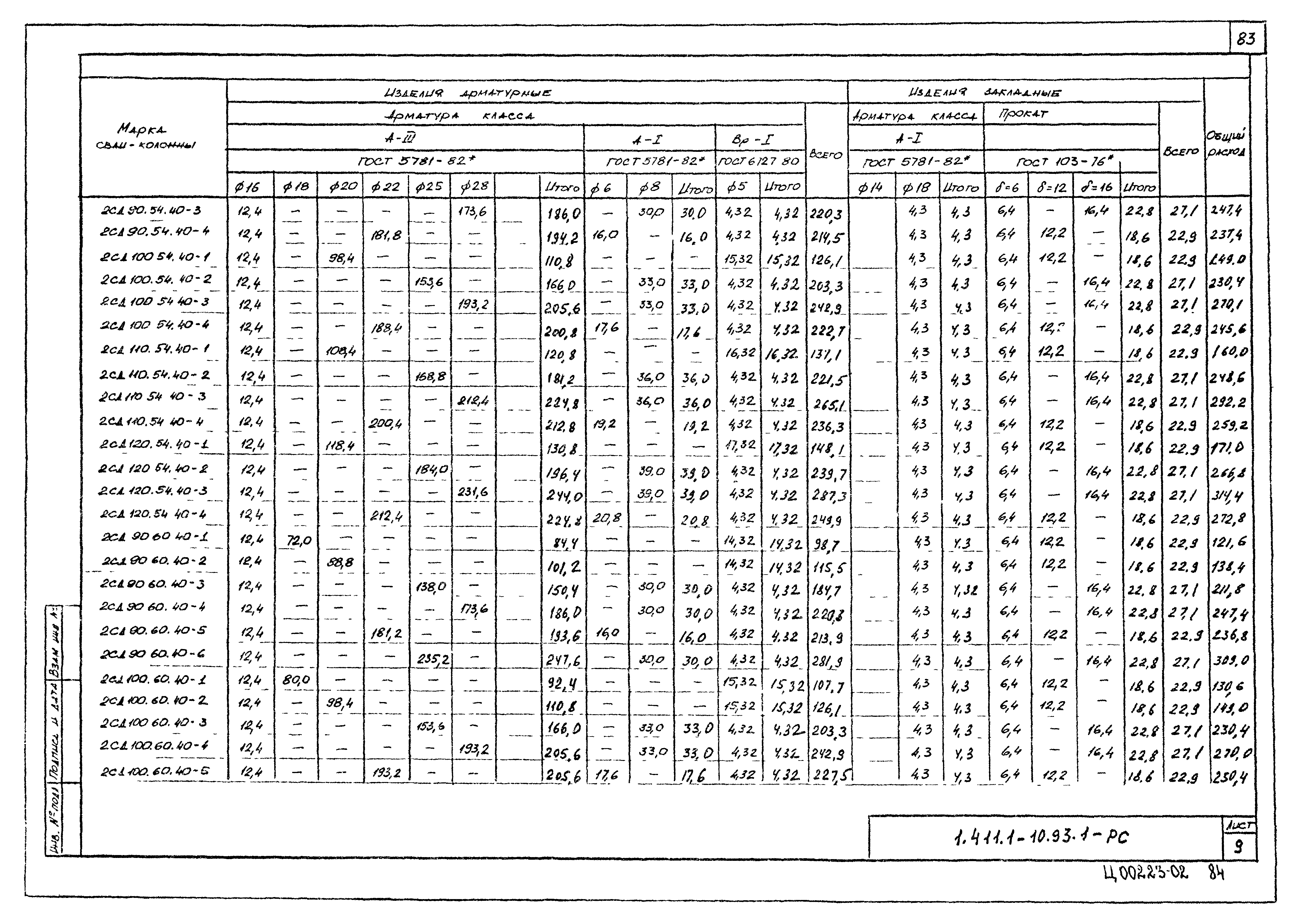 Серия 1.411.1-10.93