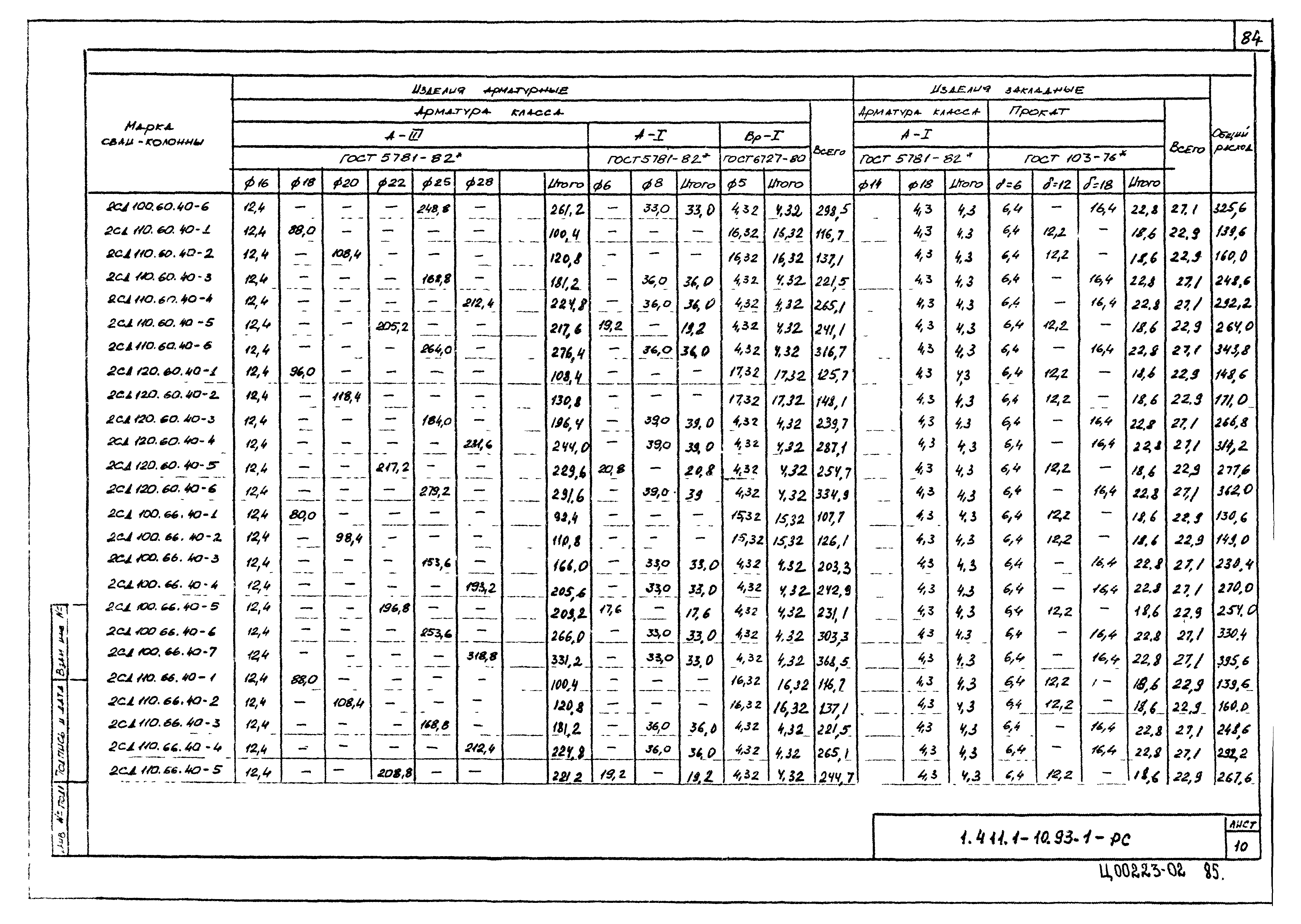 Серия 1.411.1-10.93