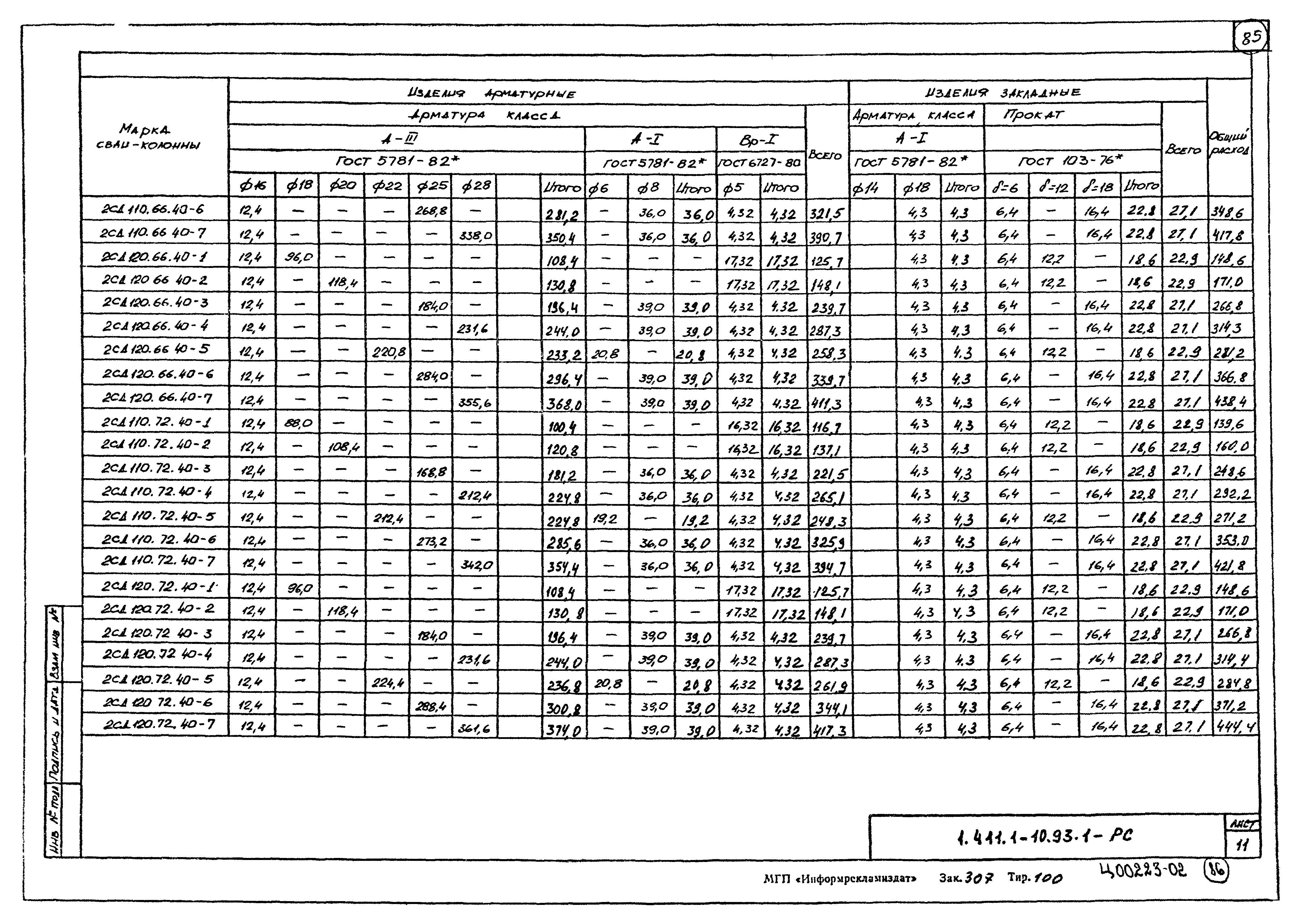 Серия 1.411.1-10.93