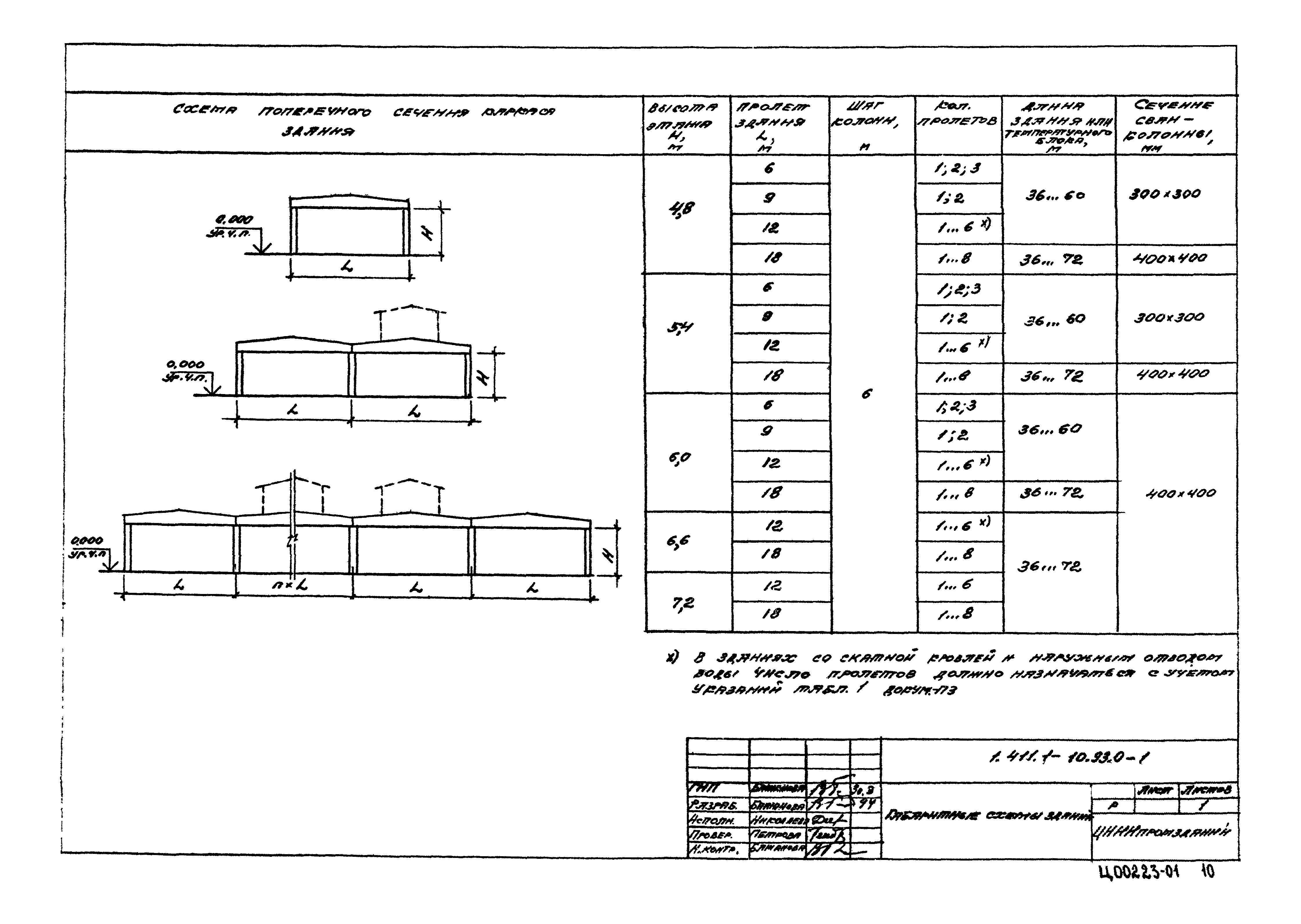 Серия 1.411.1-10.93