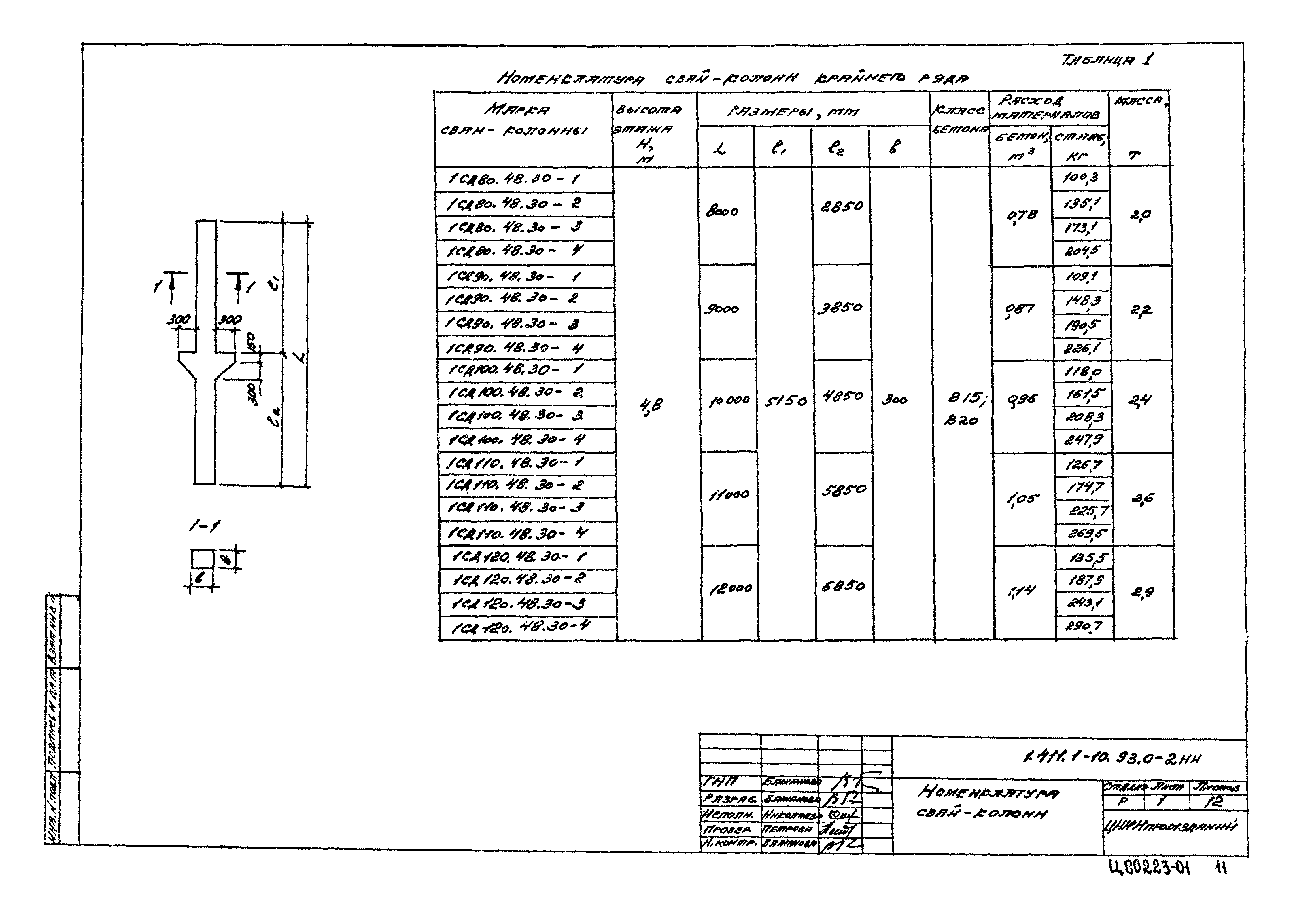 Серия 1.411.1-10.93