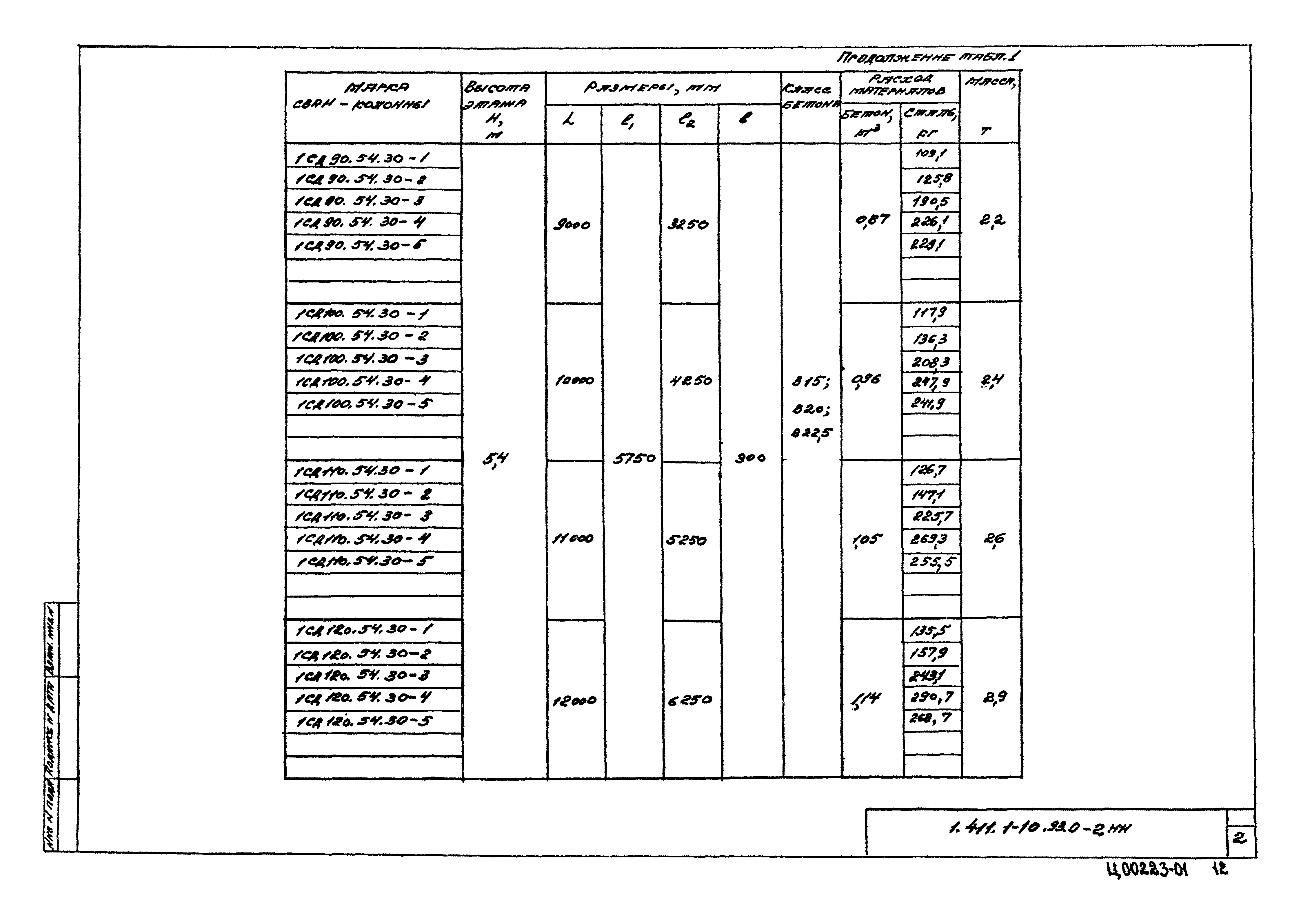 Серия 1.411.1-10.93