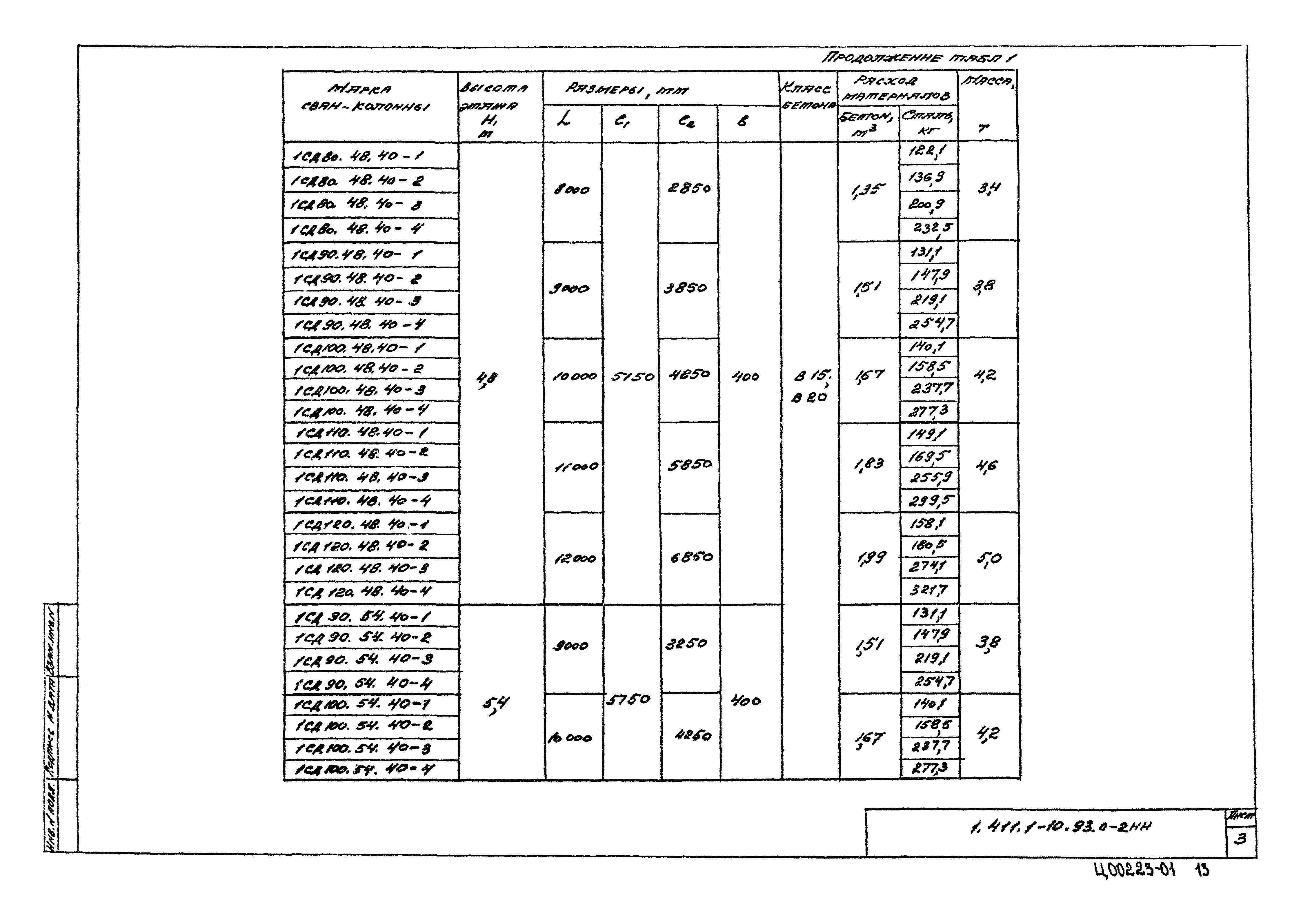 Серия 1.411.1-10.93