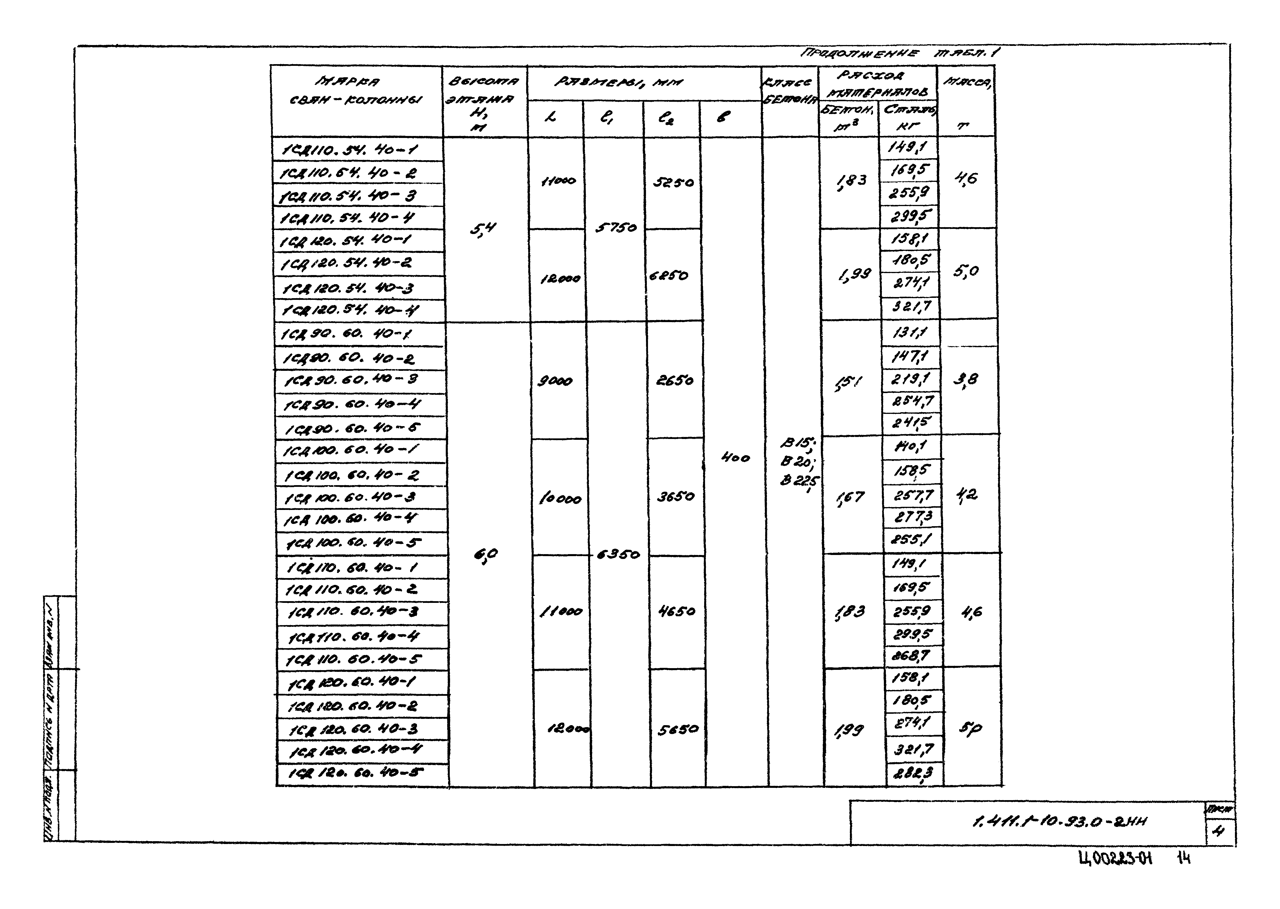 Серия 1.411.1-10.93