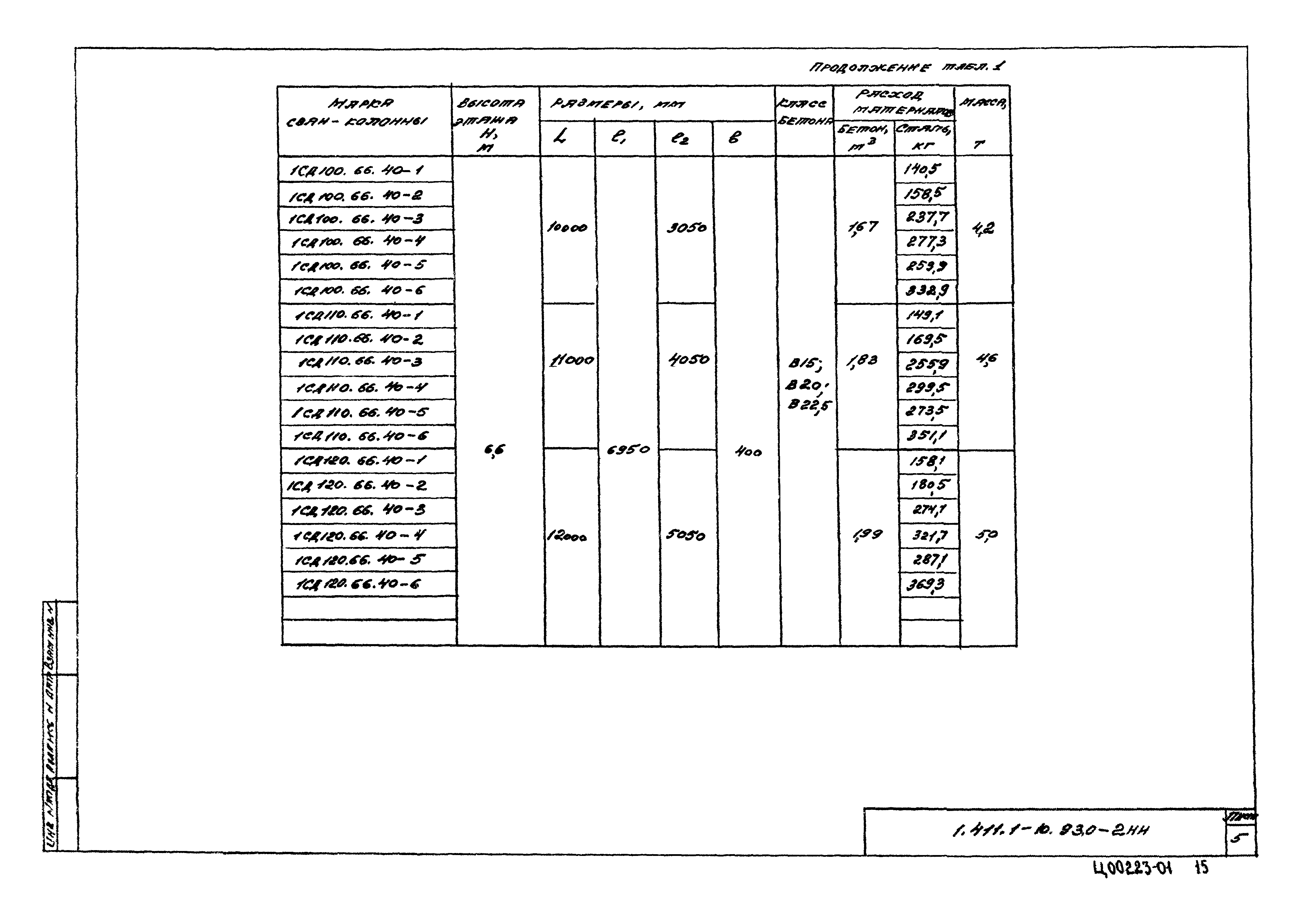 Серия 1.411.1-10.93