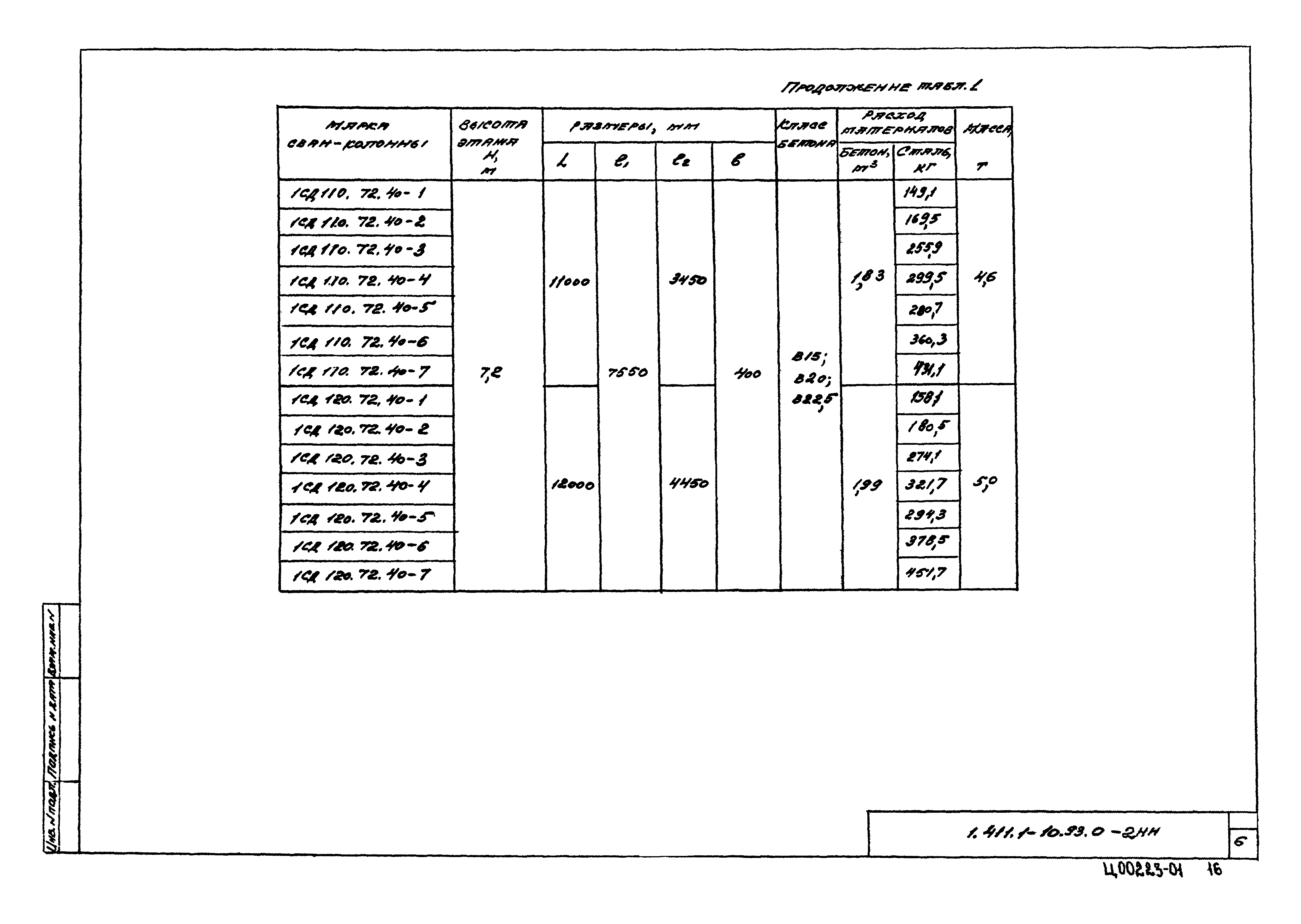 Серия 1.411.1-10.93