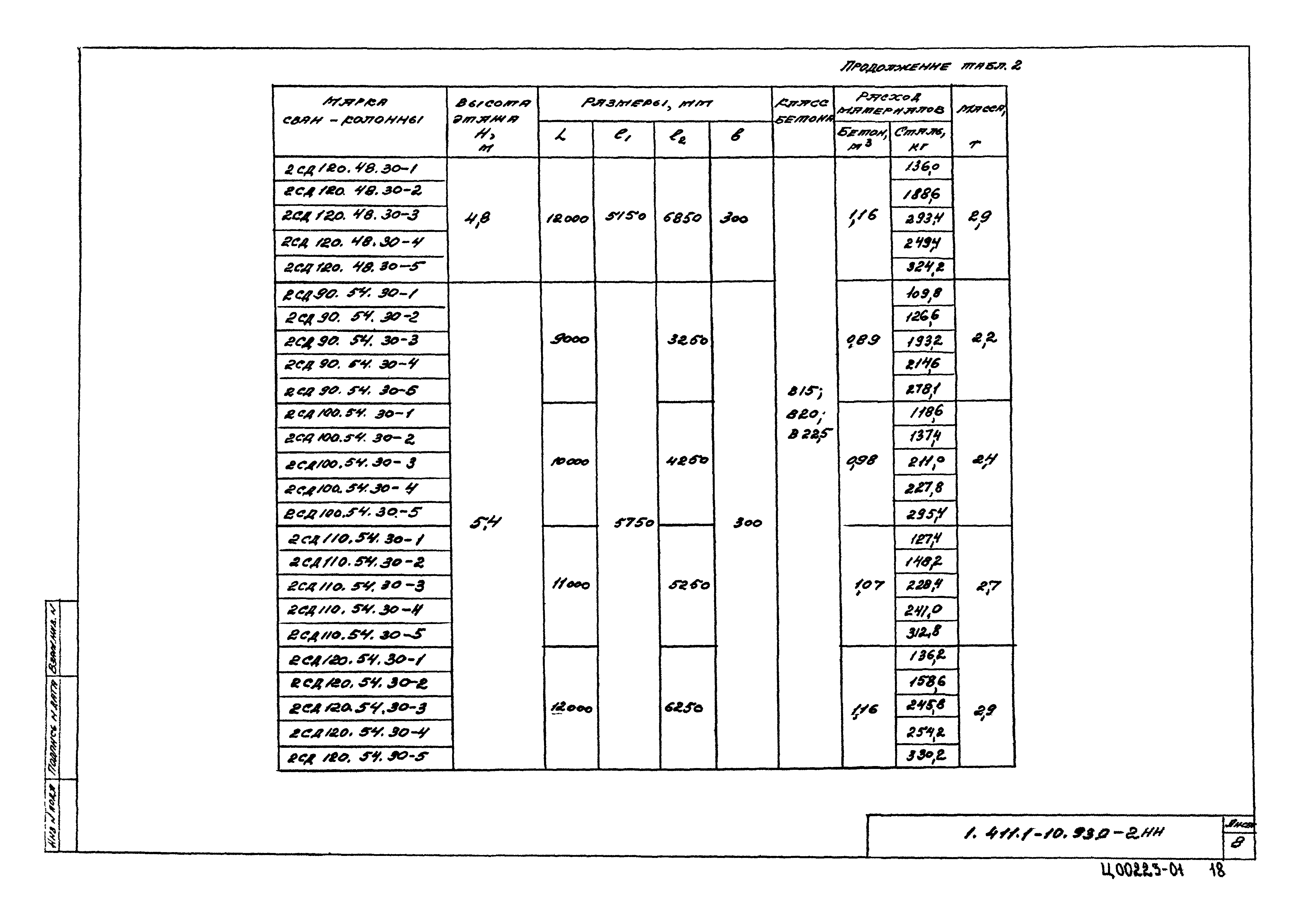 Серия 1.411.1-10.93