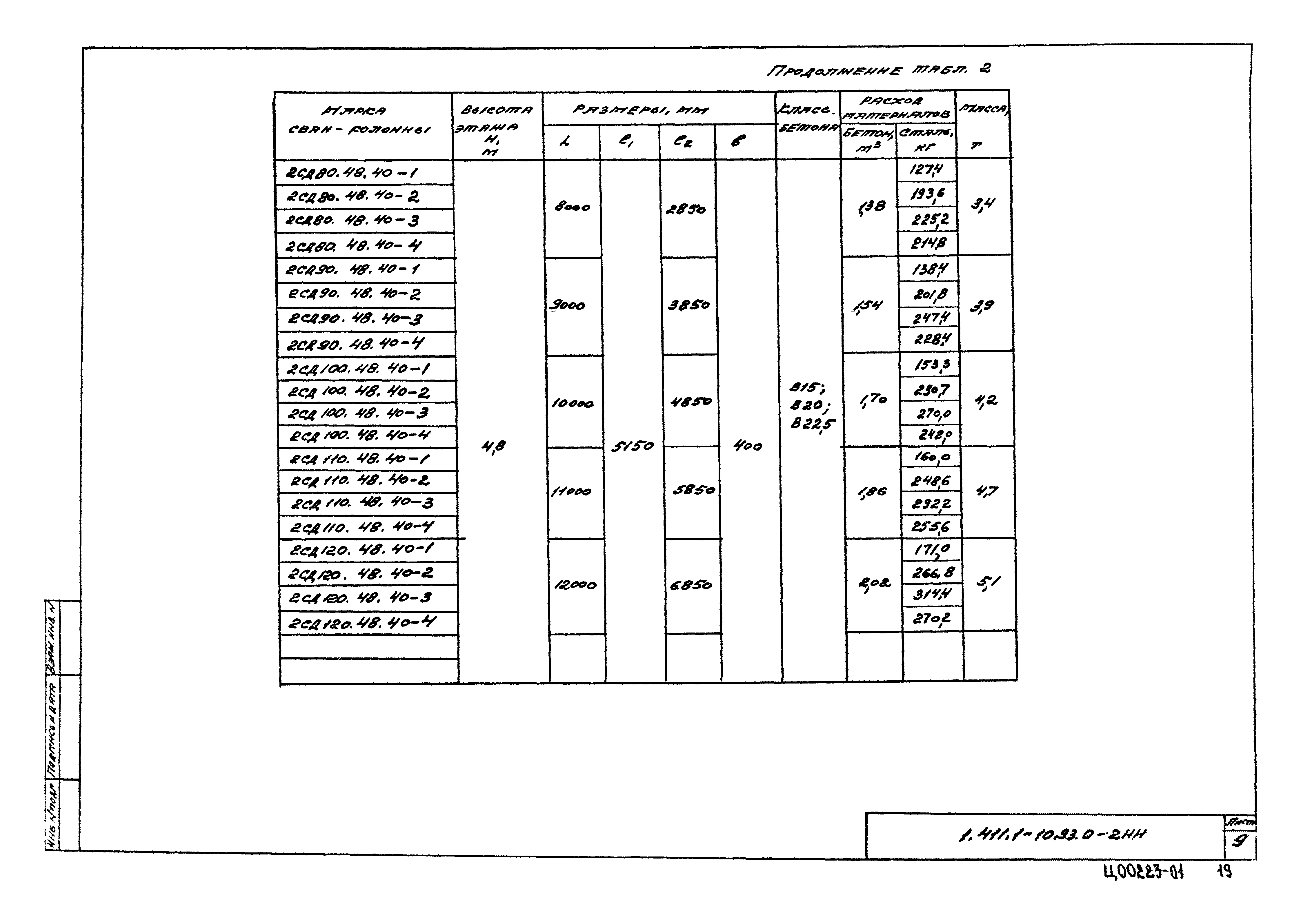 Серия 1.411.1-10.93