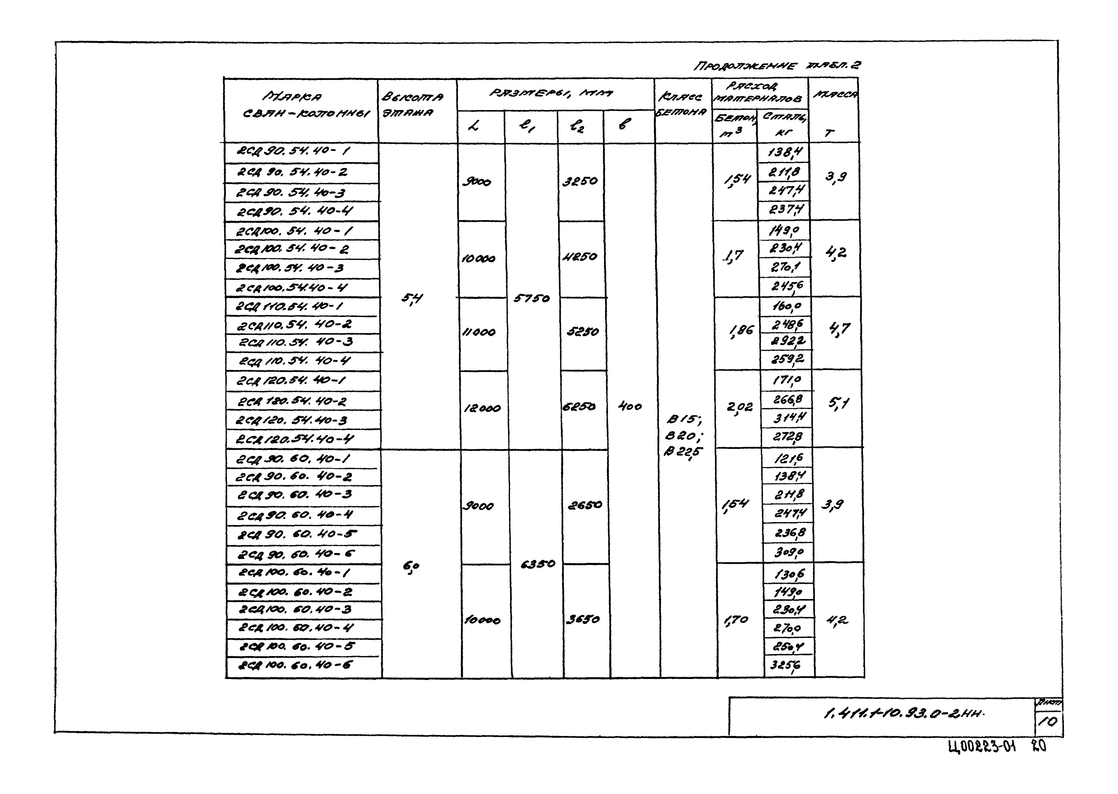 Серия 1.411.1-10.93