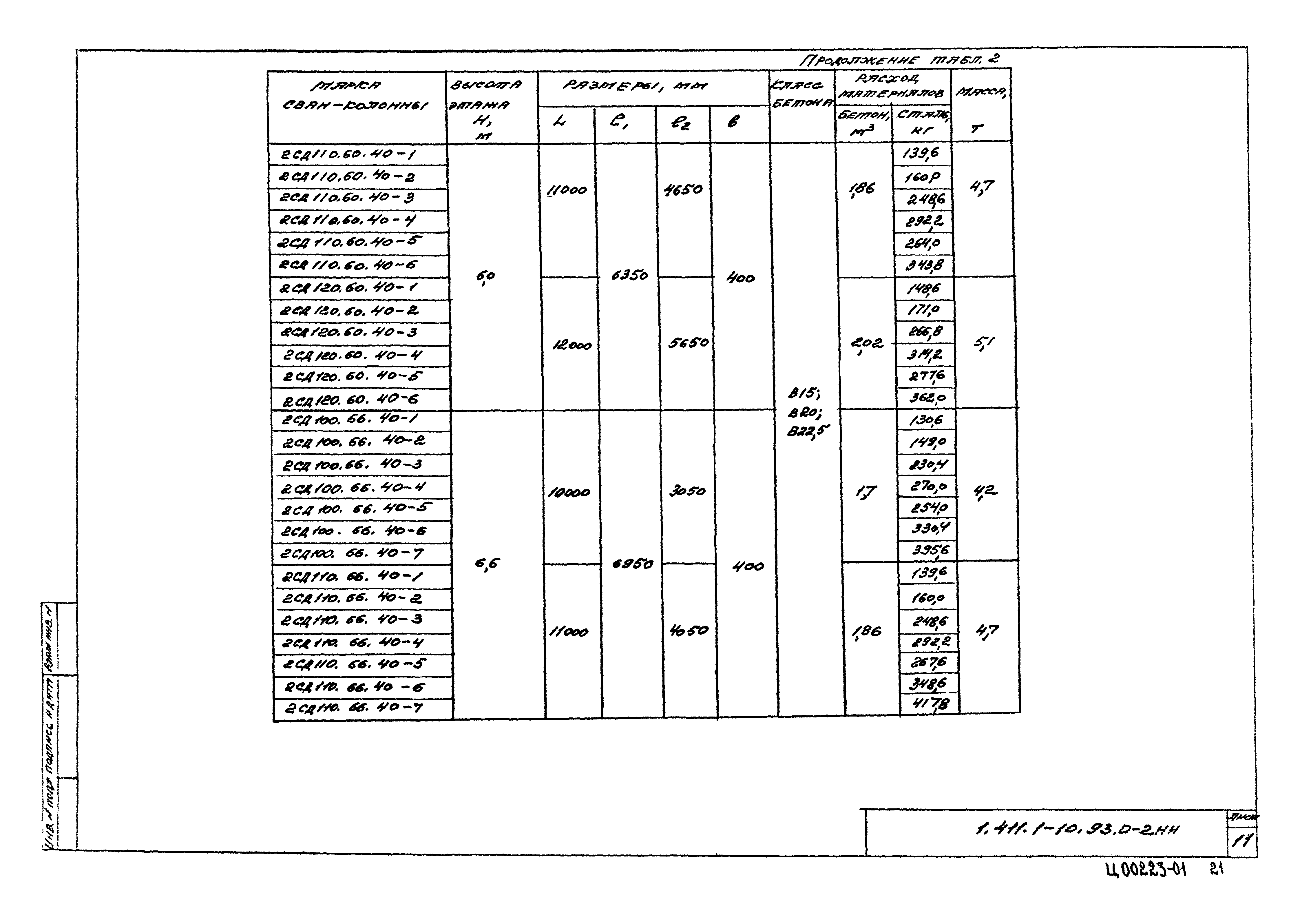 Серия 1.411.1-10.93