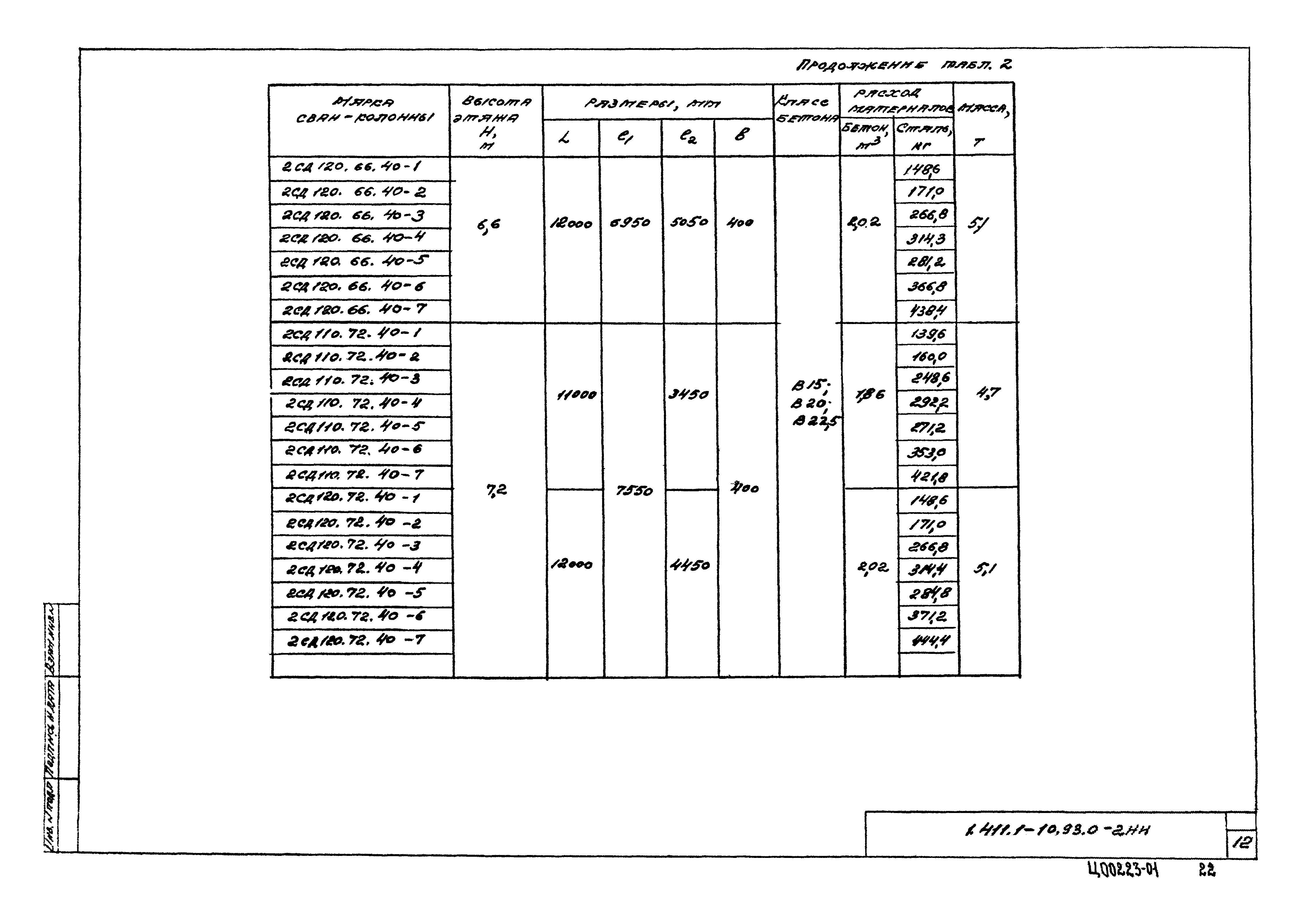 Серия 1.411.1-10.93