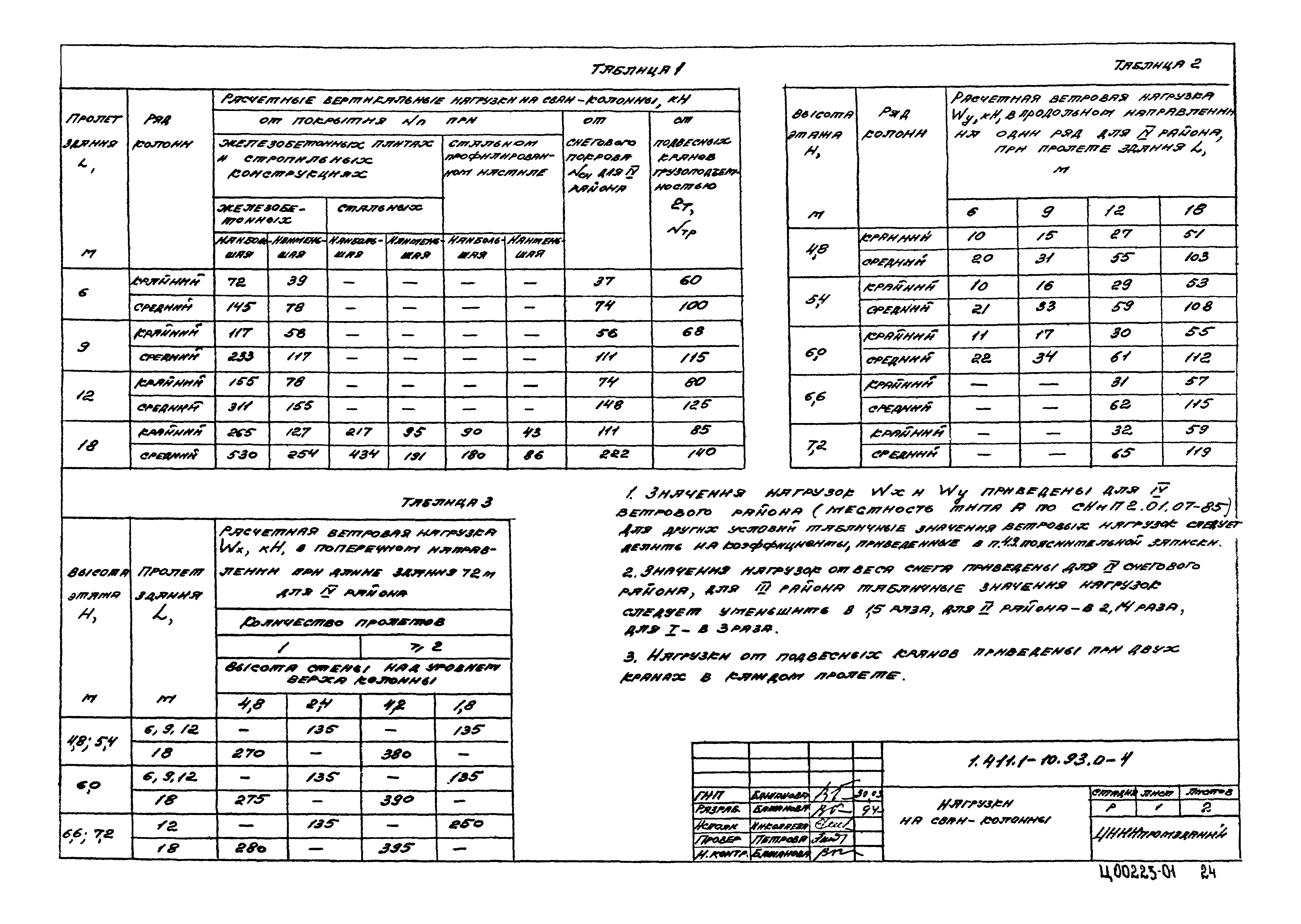 Серия 1.411.1-10.93