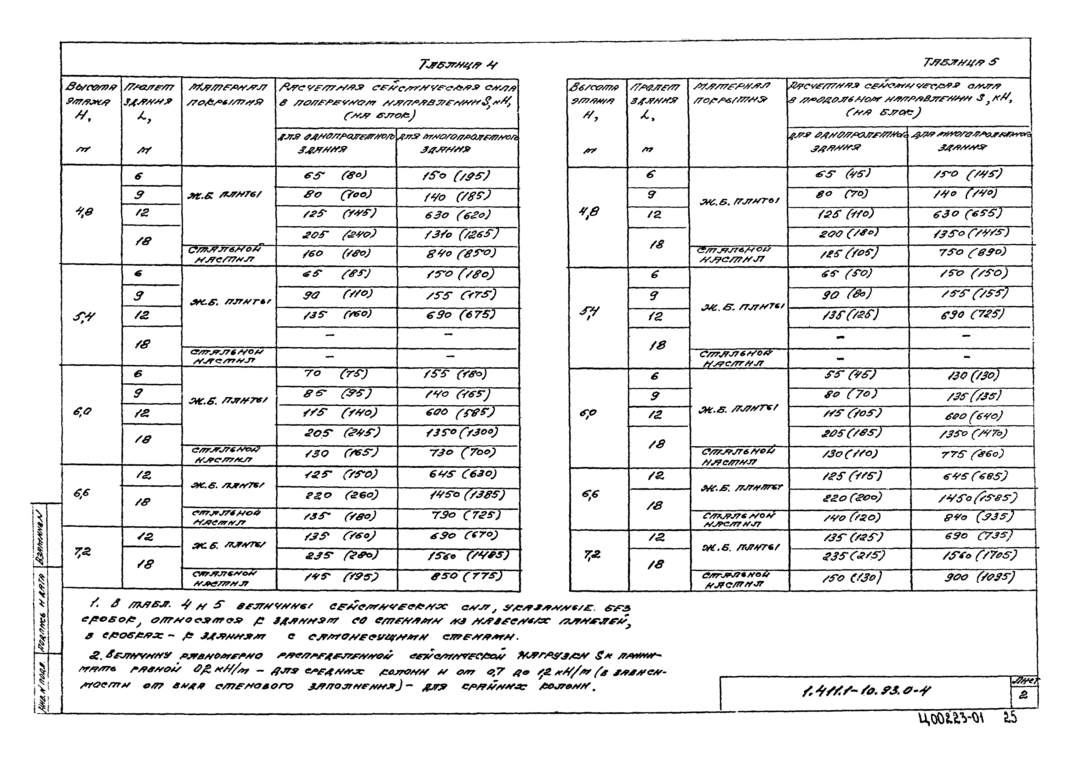 Серия 1.411.1-10.93