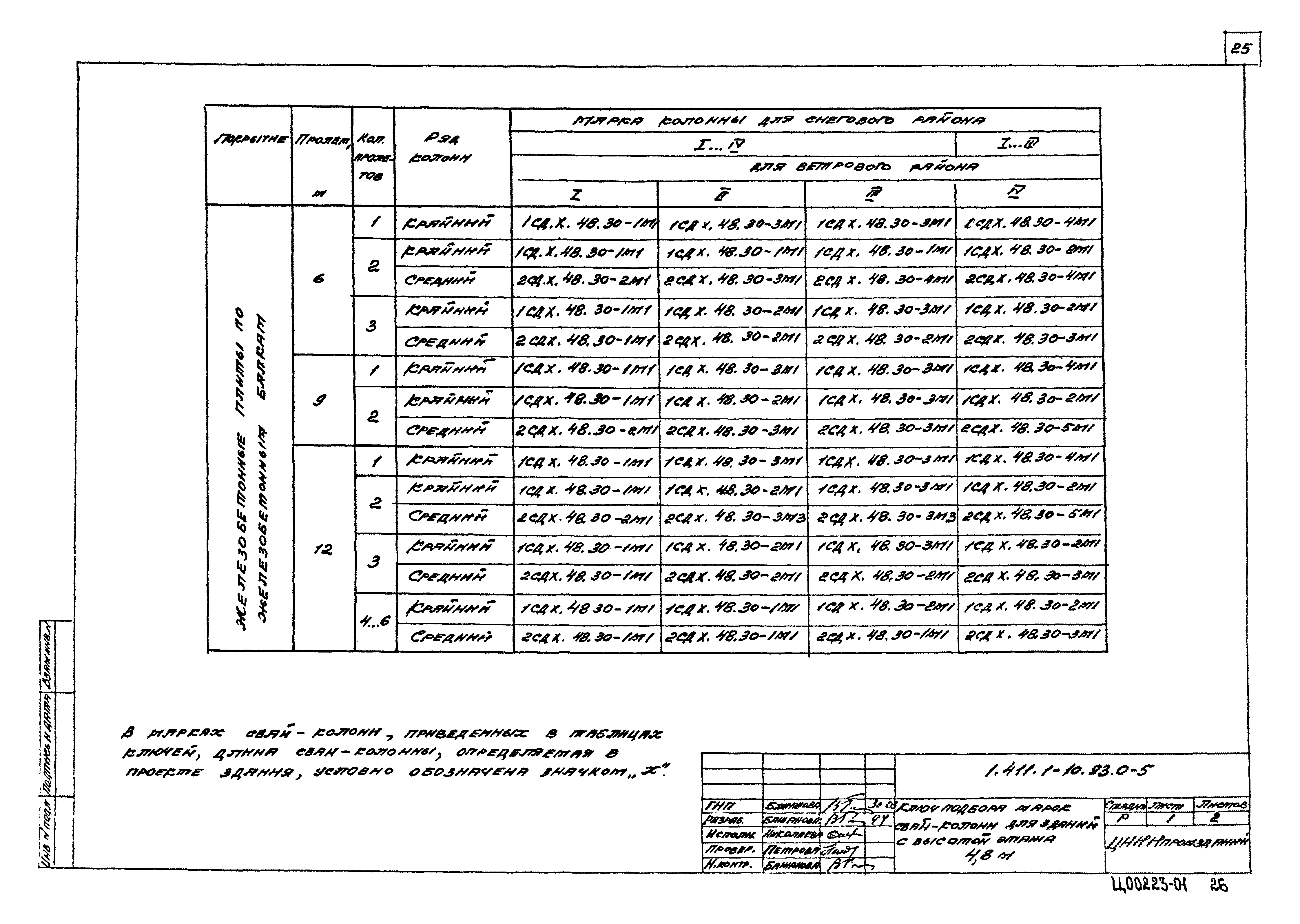 Серия 1.411.1-10.93