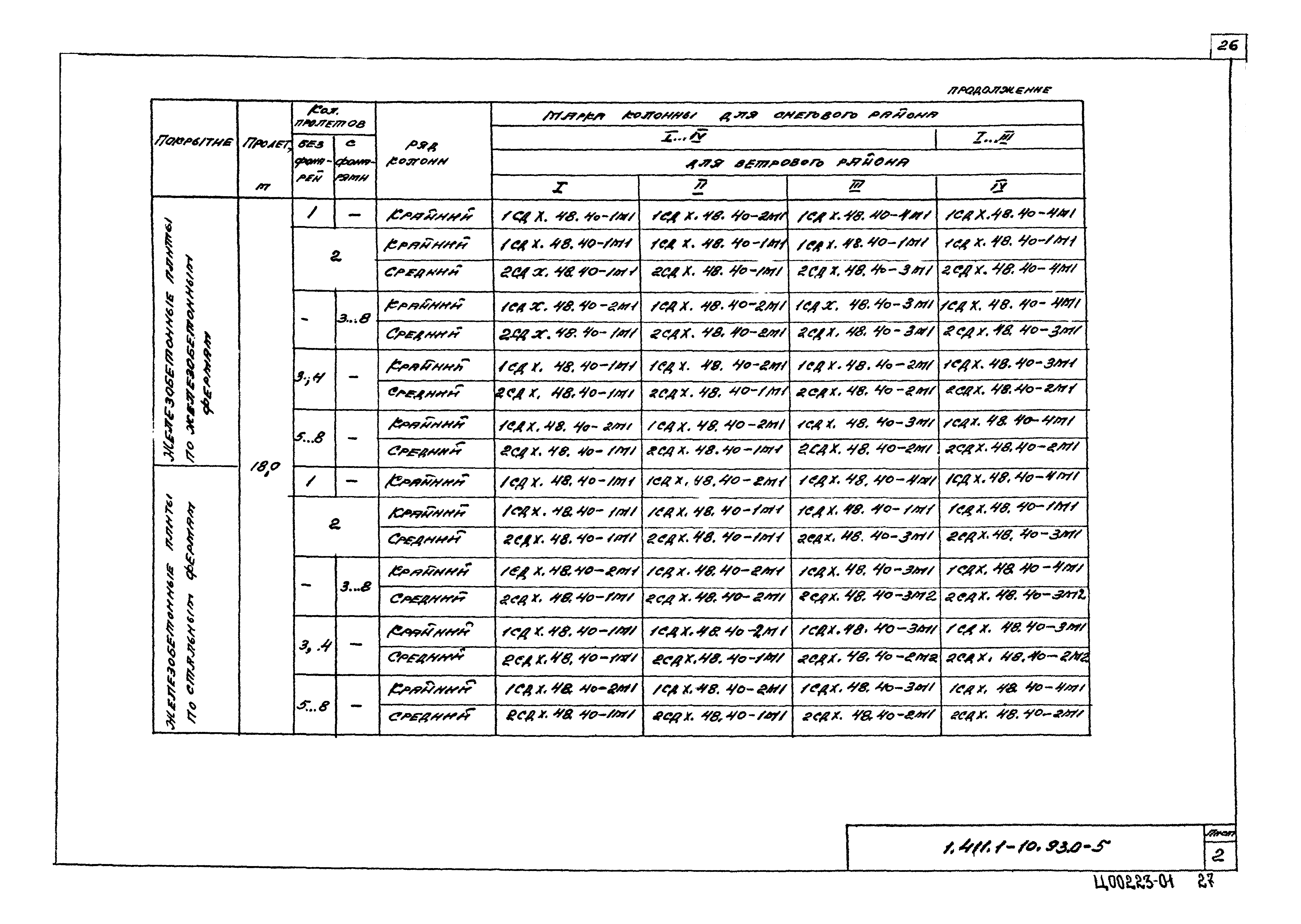 Серия 1.411.1-10.93