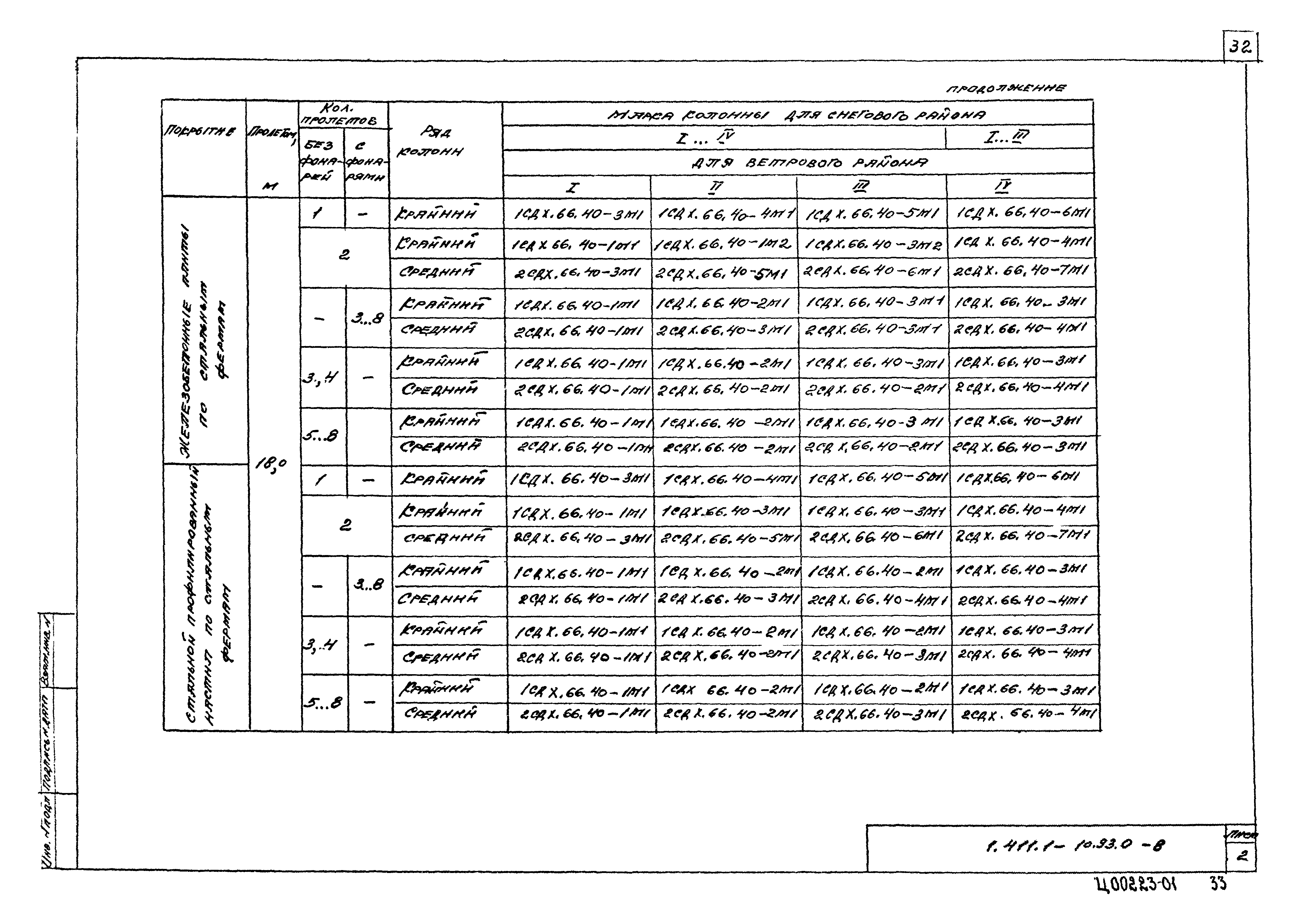 Серия 1.411.1-10.93