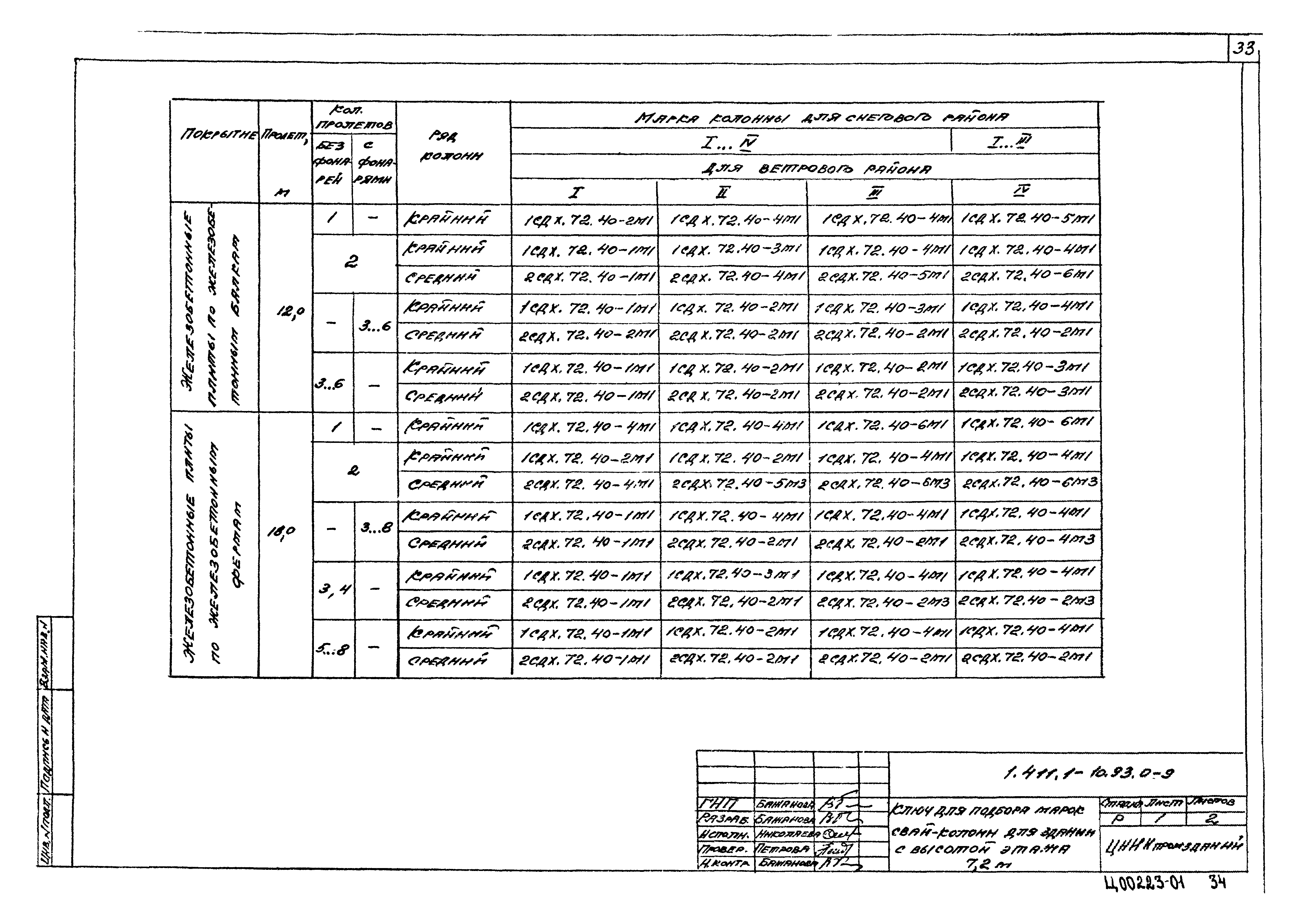 Серия 1.411.1-10.93