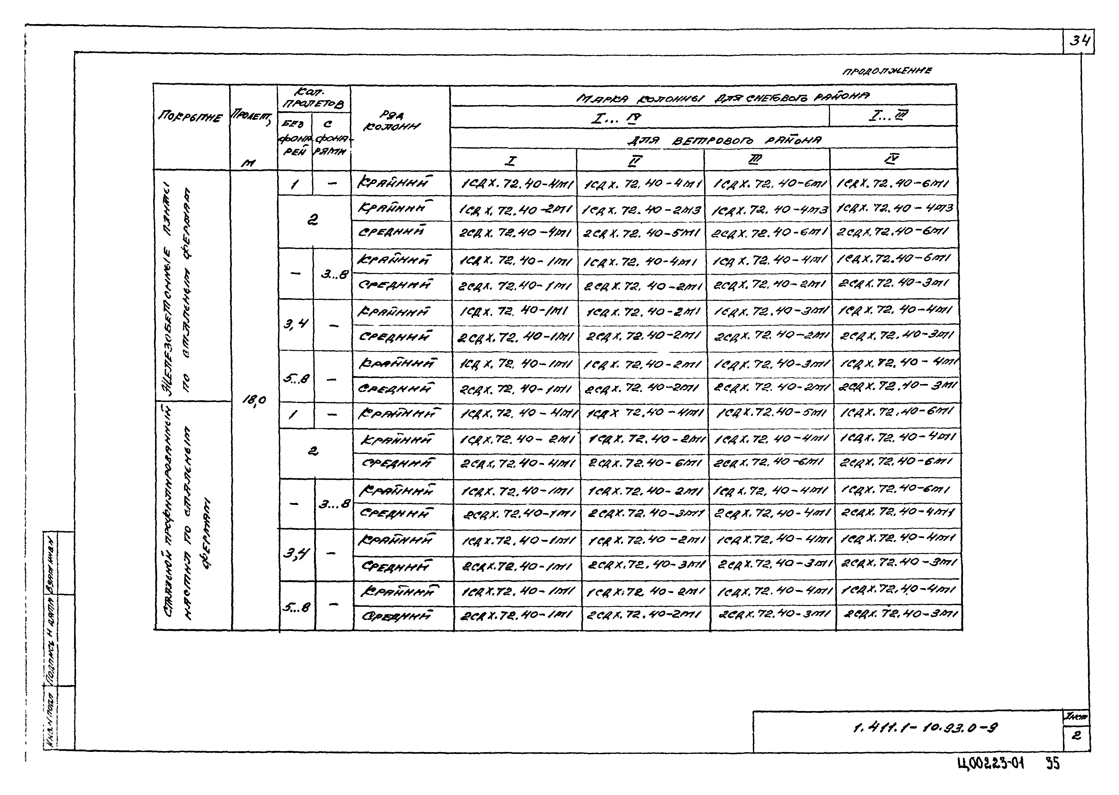 Серия 1.411.1-10.93