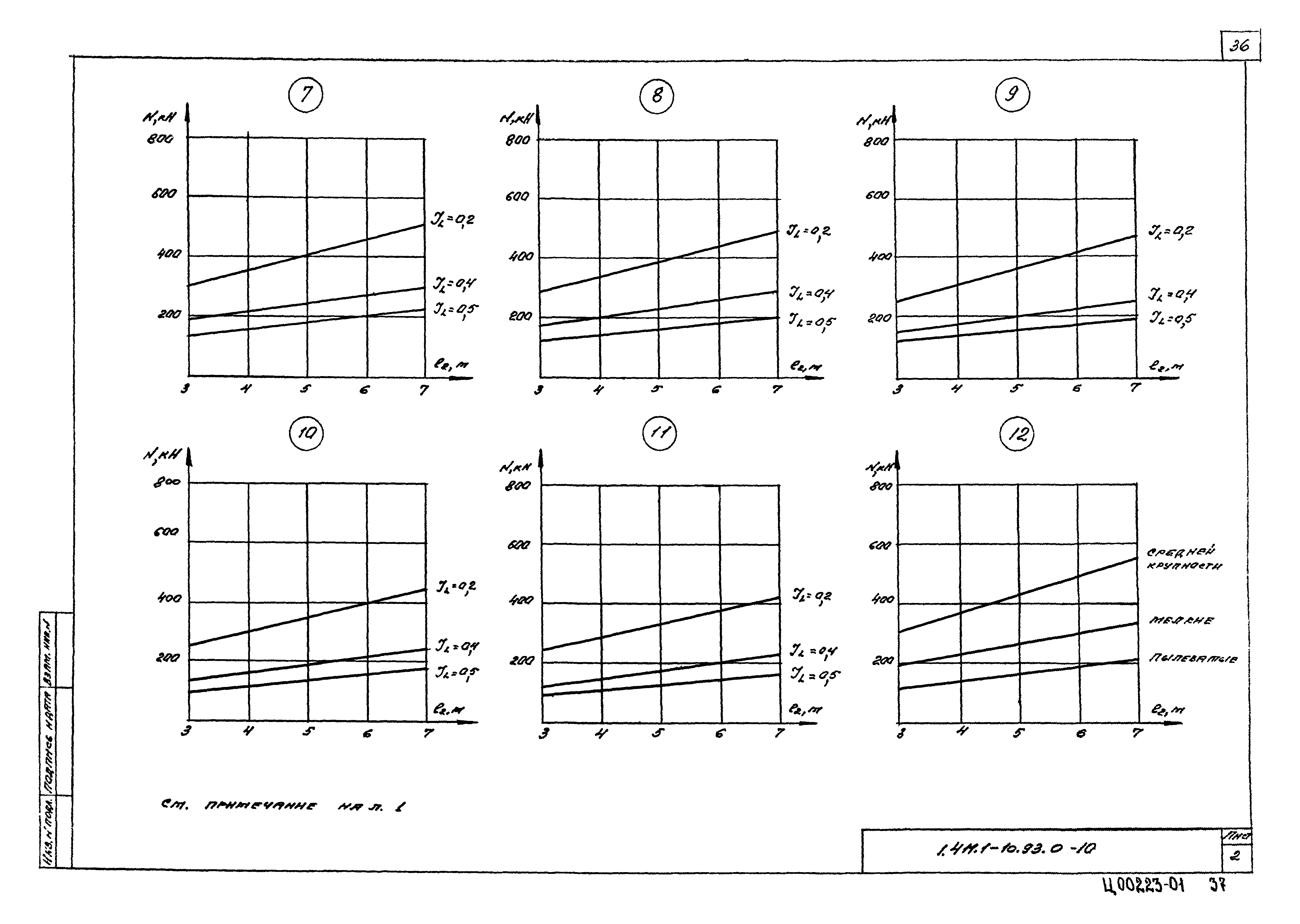 Серия 1.411.1-10.93