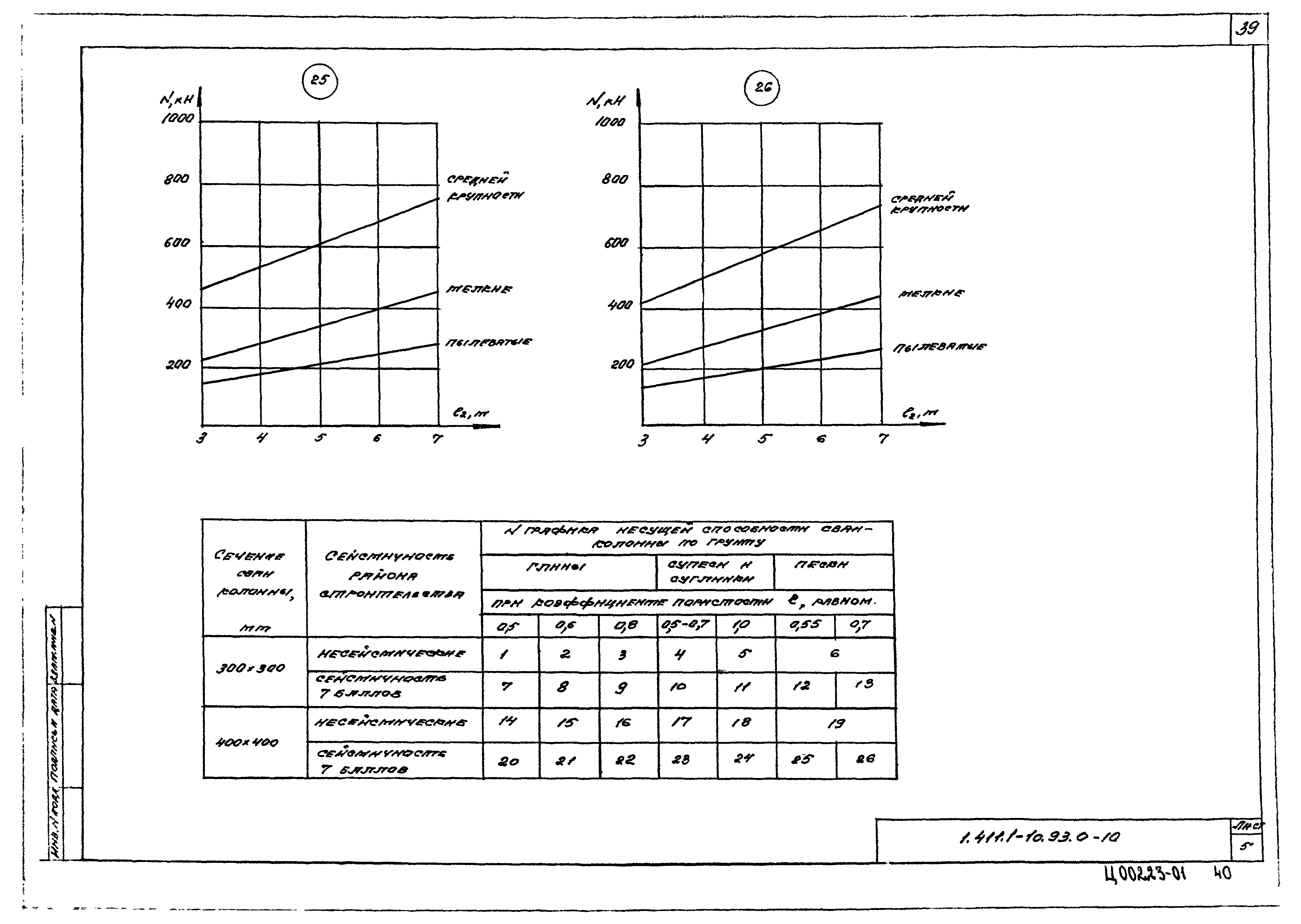 Серия 1.411.1-10.93