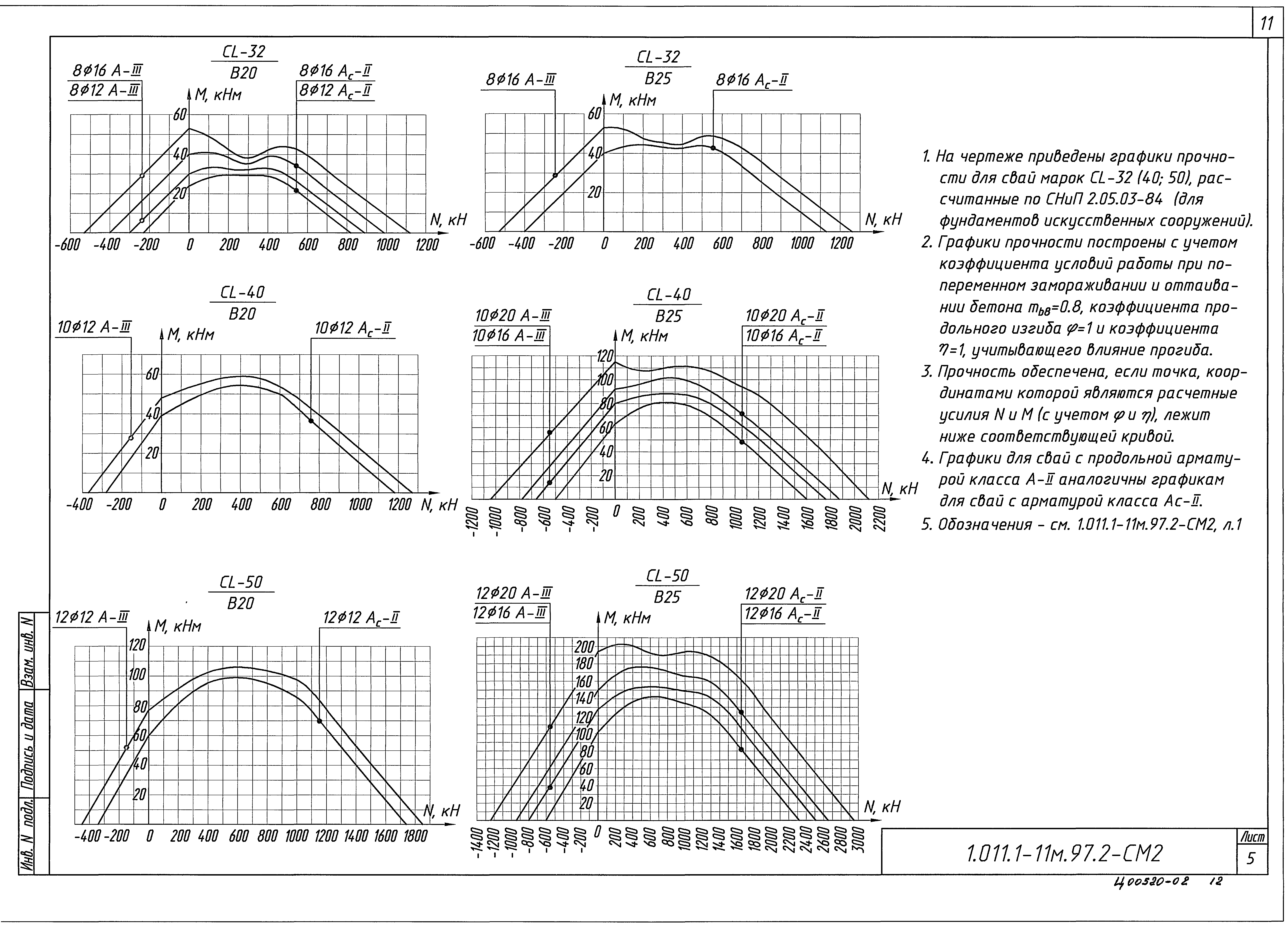 Серия 1.011.1-11м.97