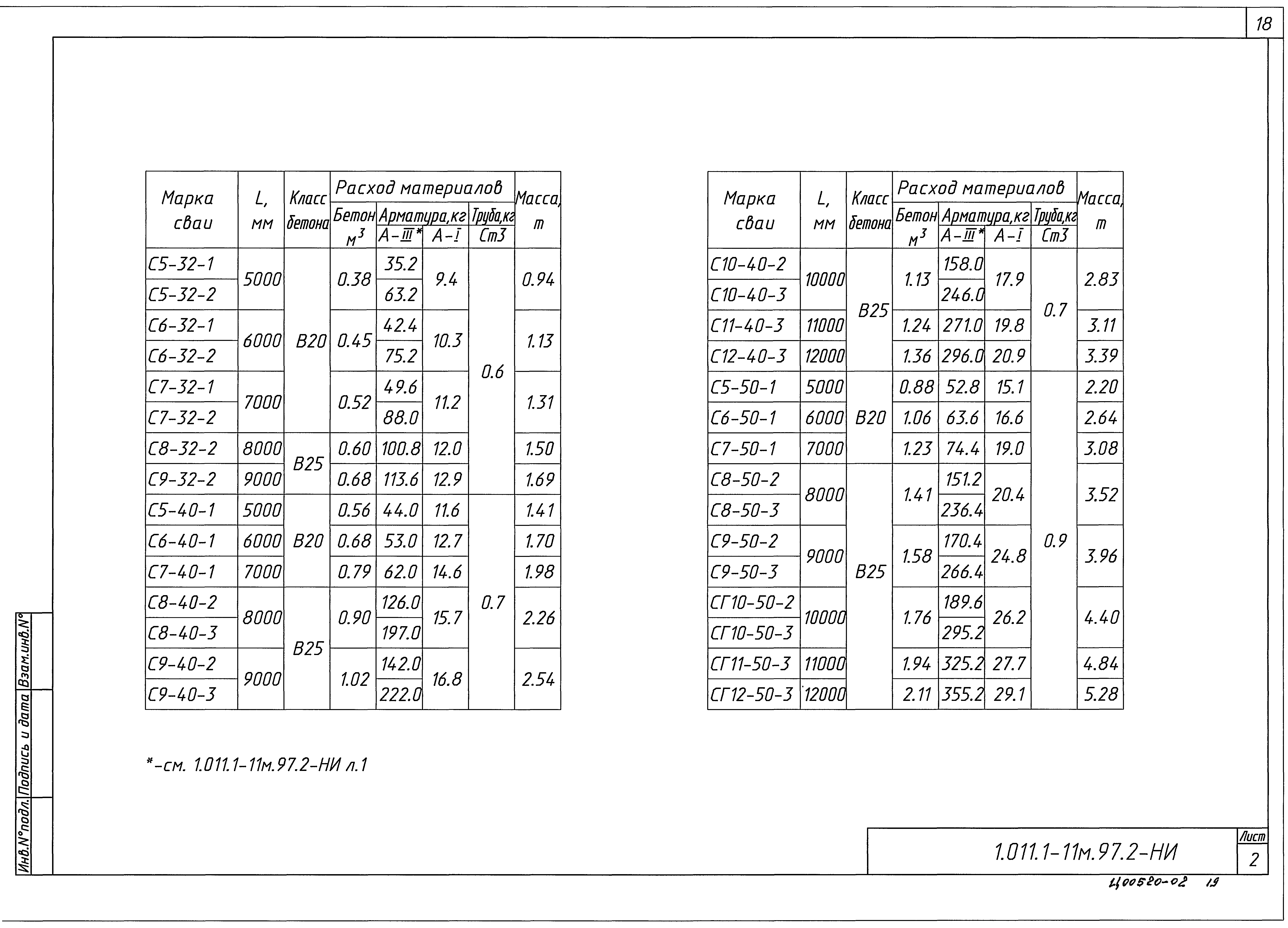 Серия 1.011.1-11м.97