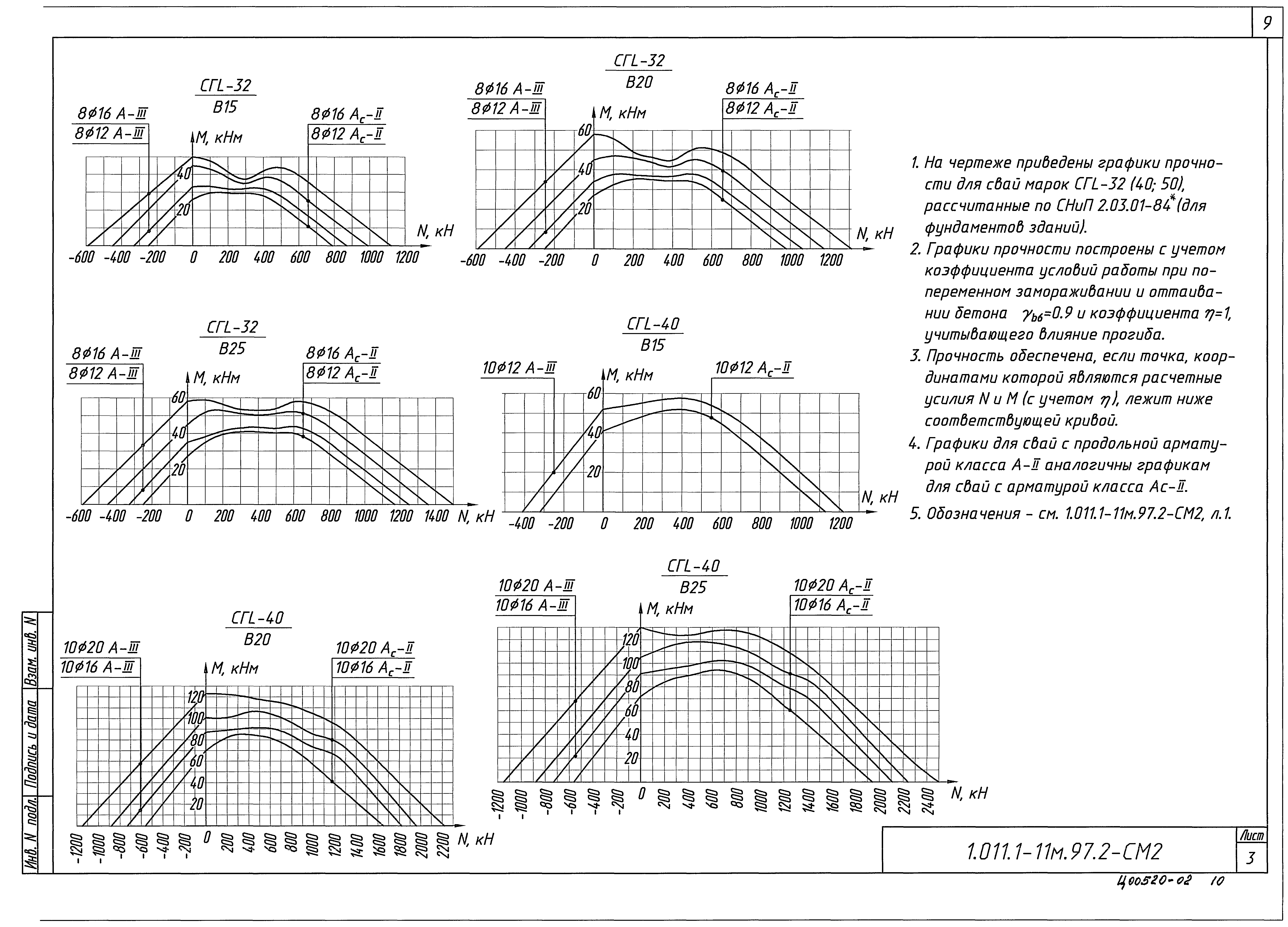 Серия 1.011.1-11м.97