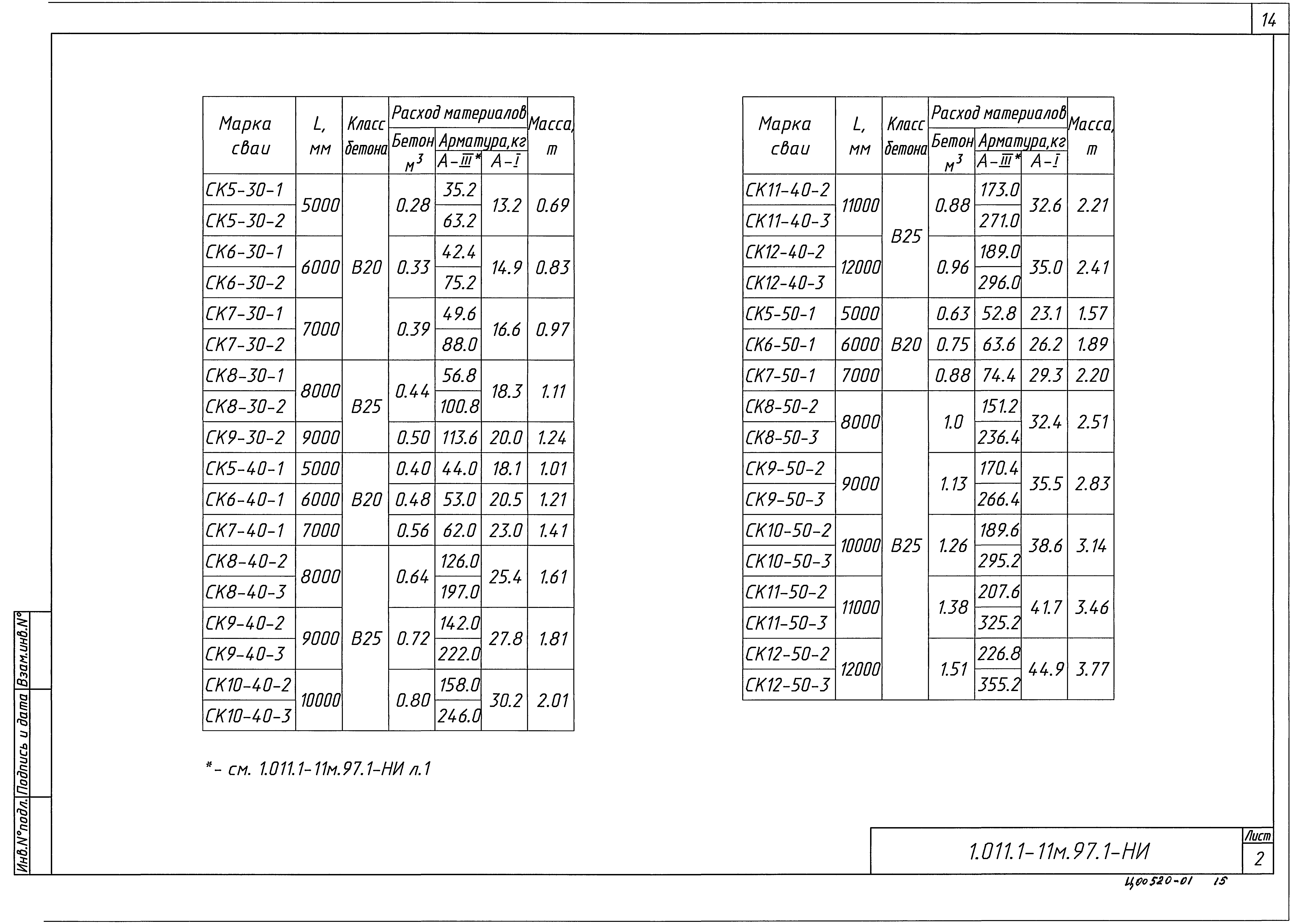 Серия 1.011.1-11м.97