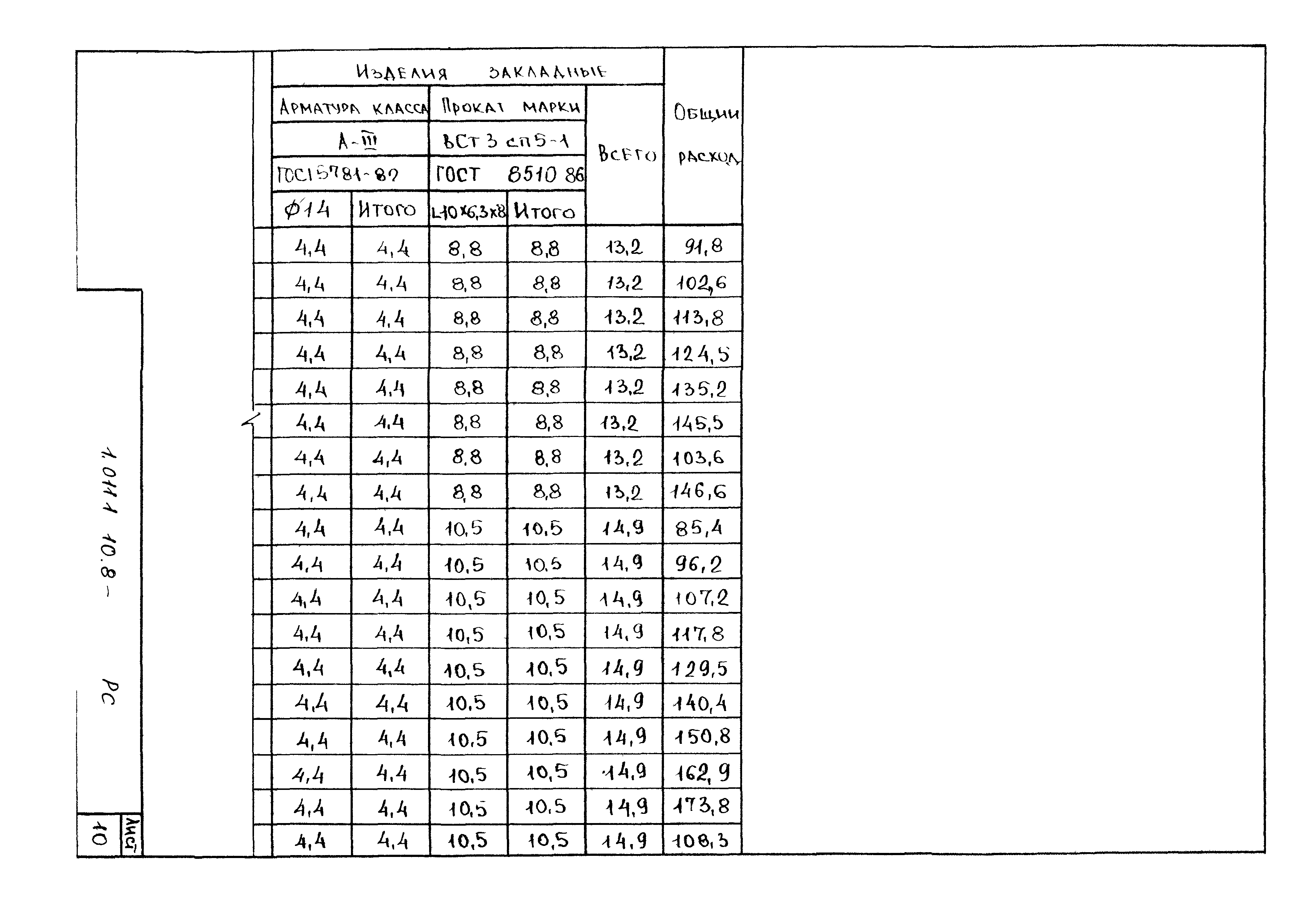 Серия 1.011.1-10