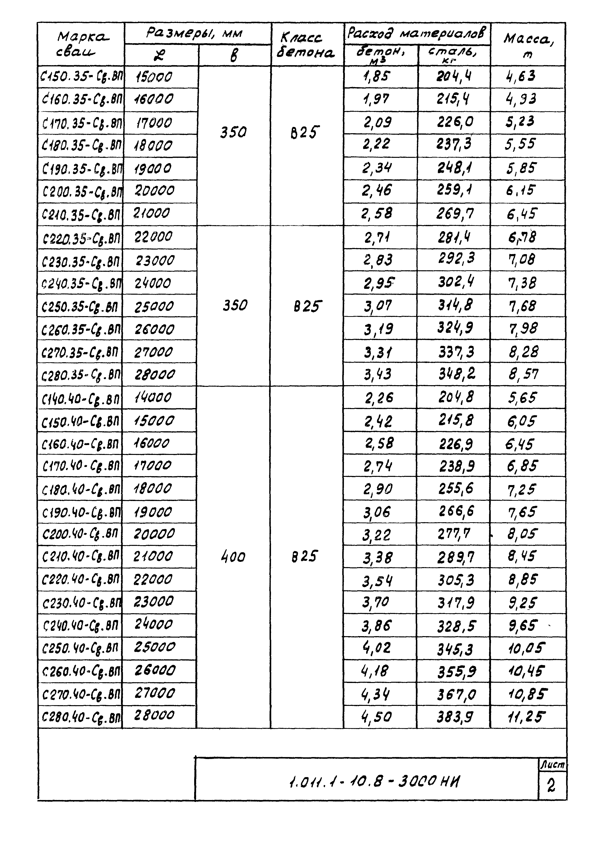 Серия 1.011.1-10