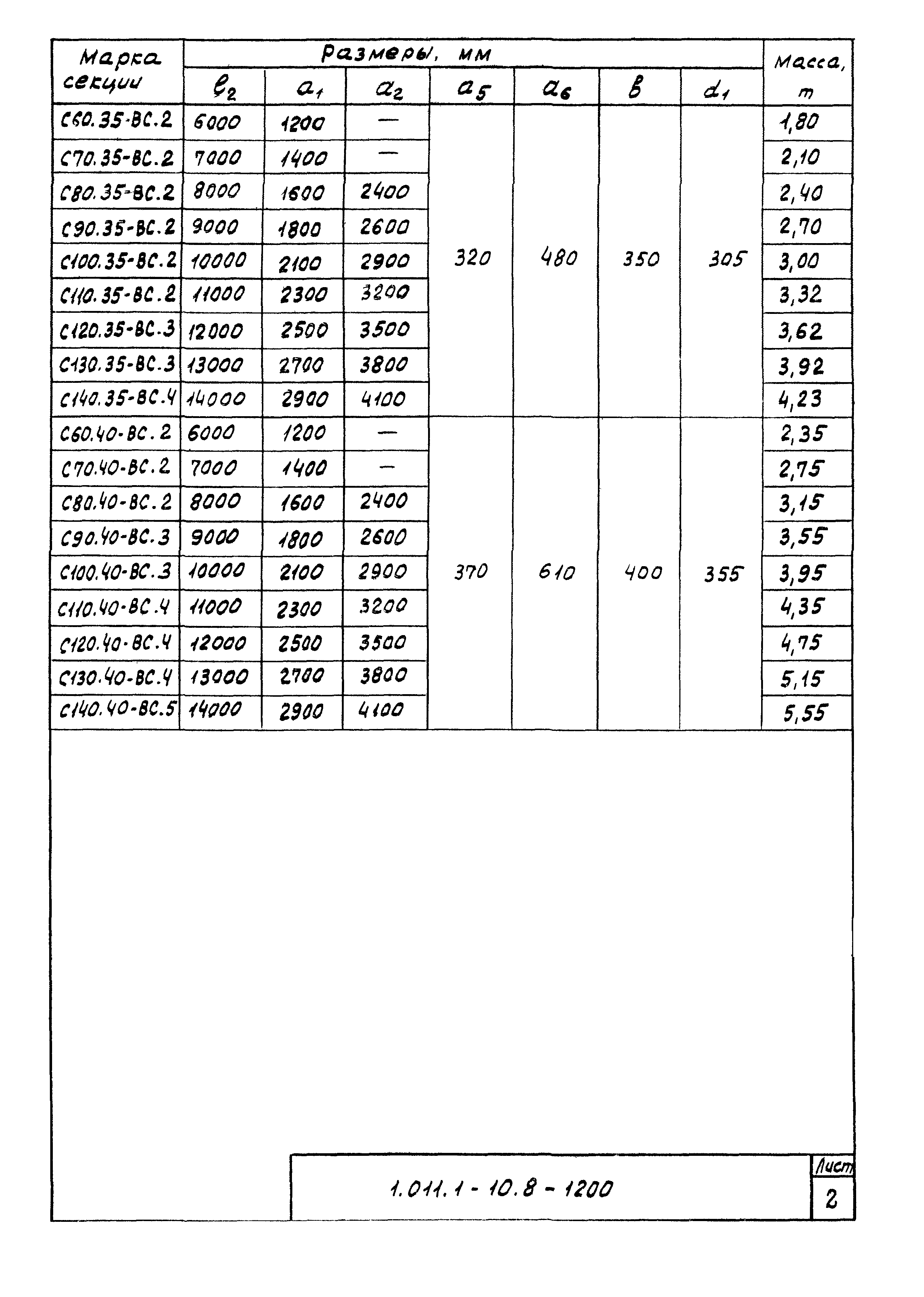 Серия 1.011.1-10