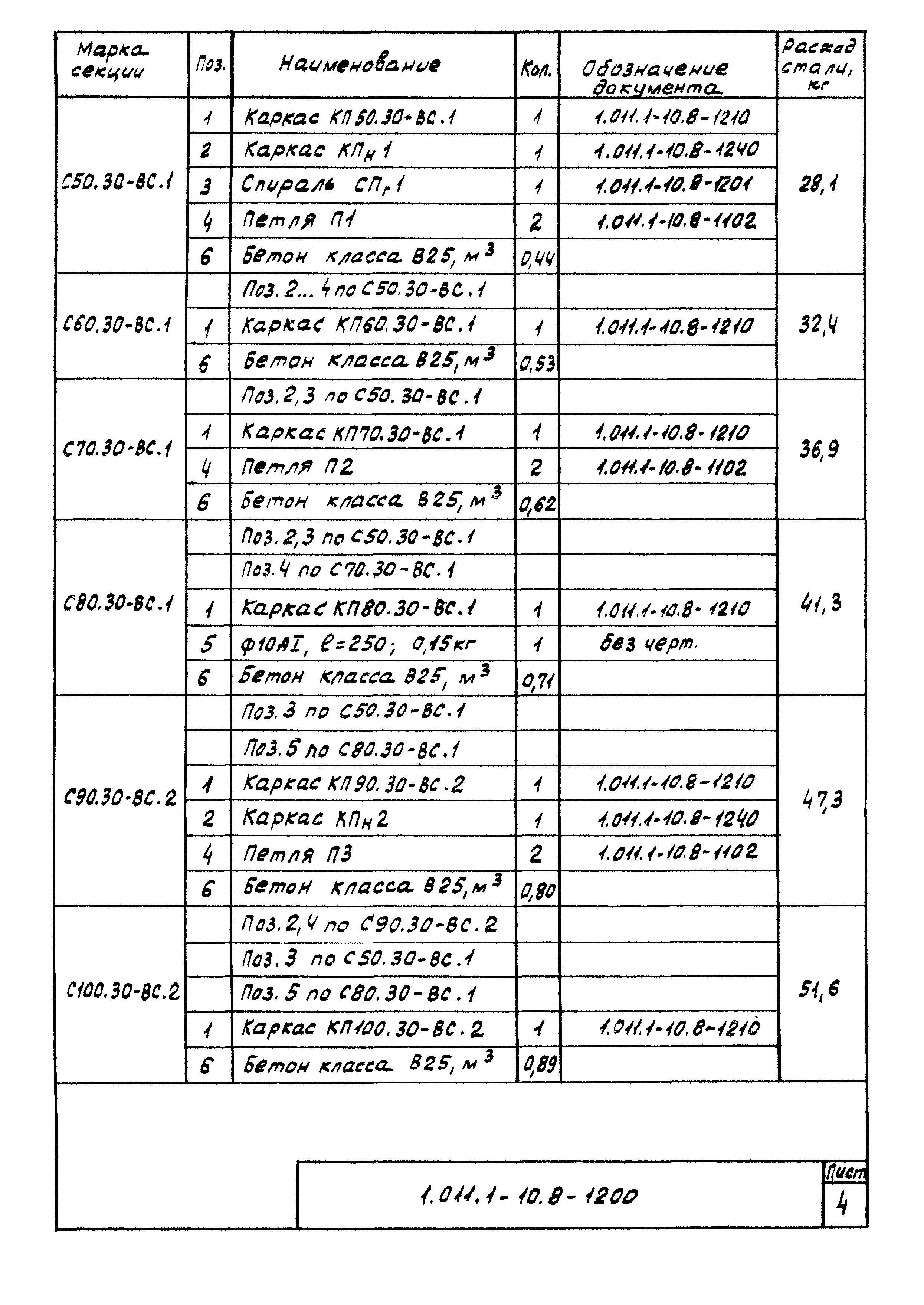 Серия 1.011.1-10