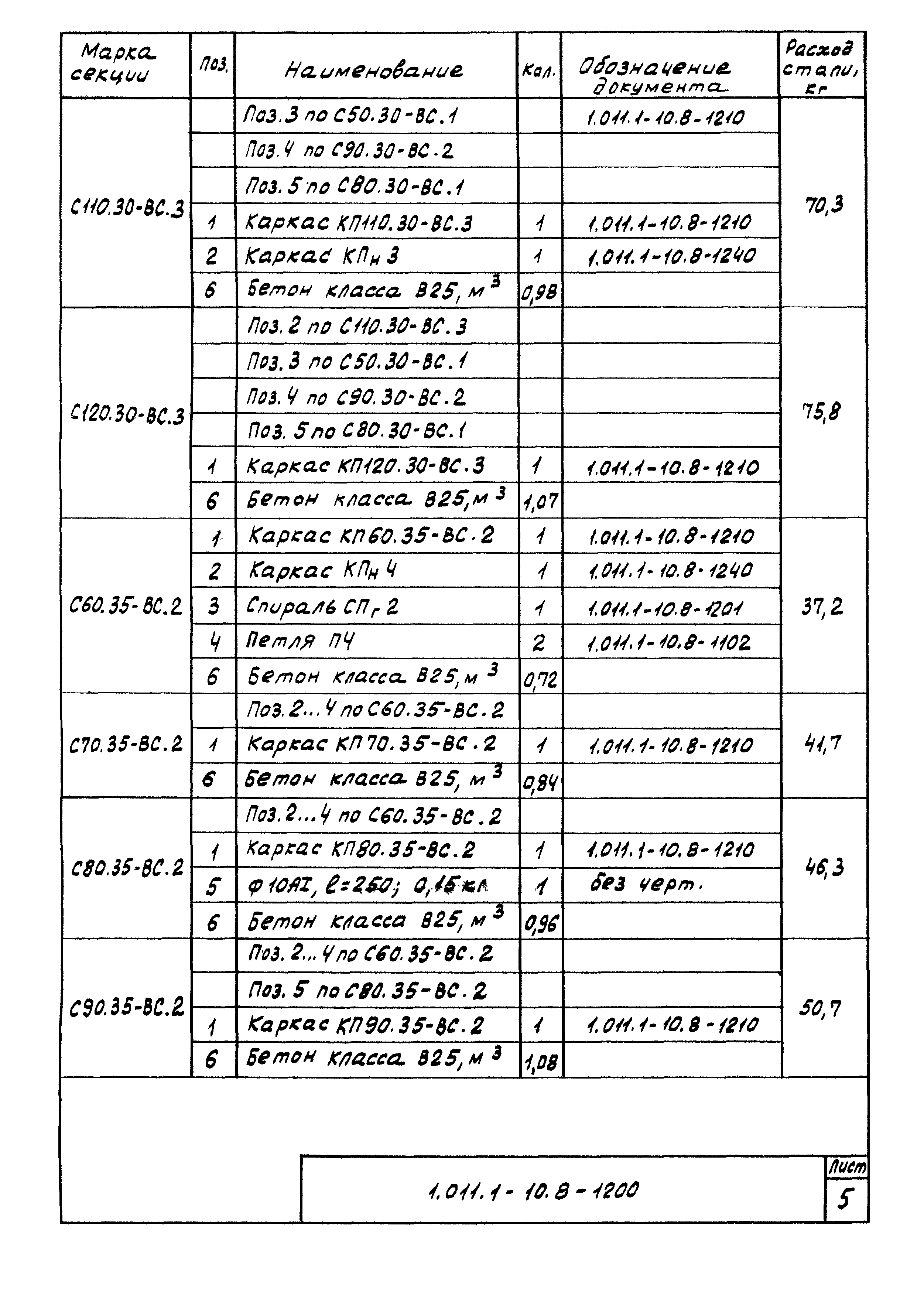 Серия 1.011.1-10