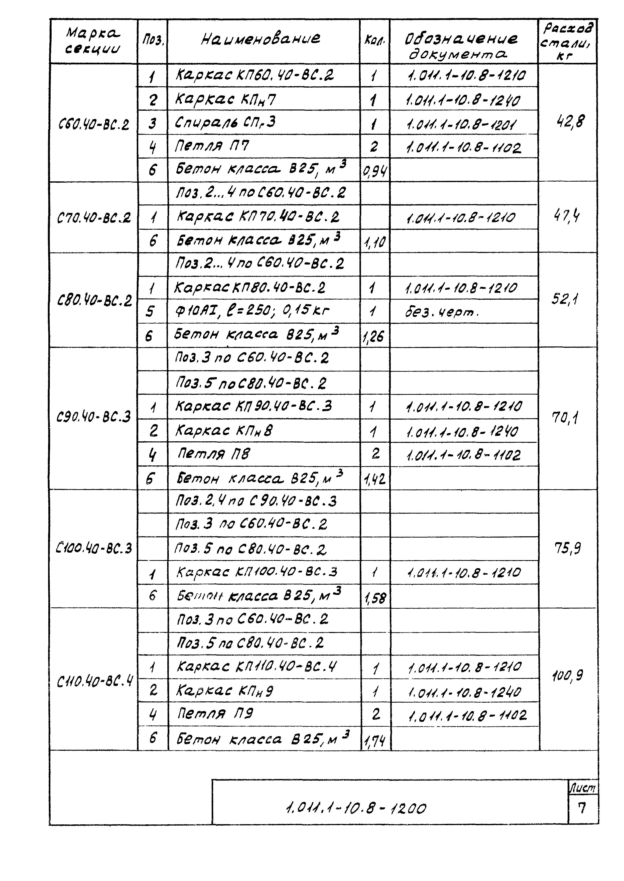 Серия 1.011.1-10