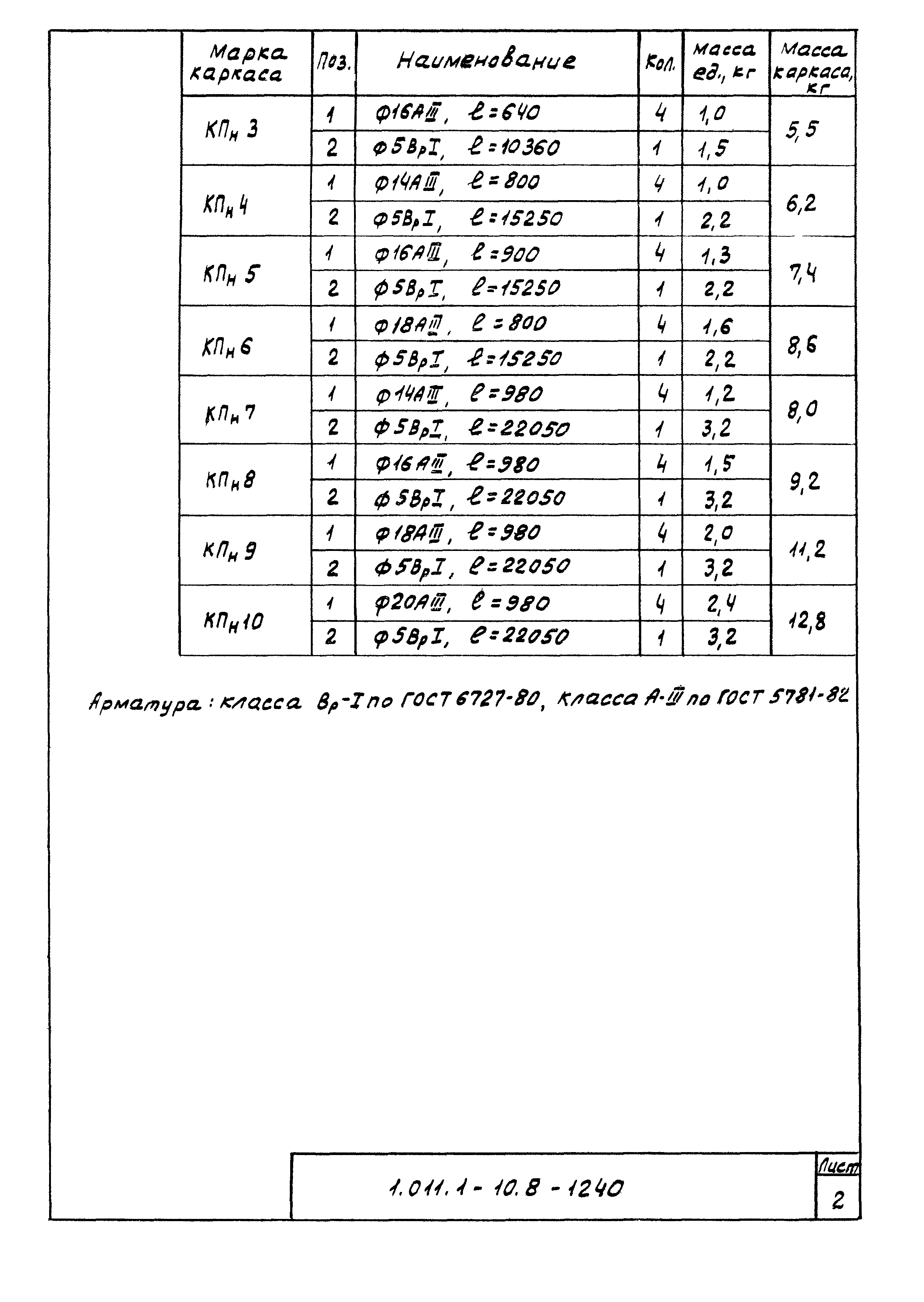 Серия 1.011.1-10