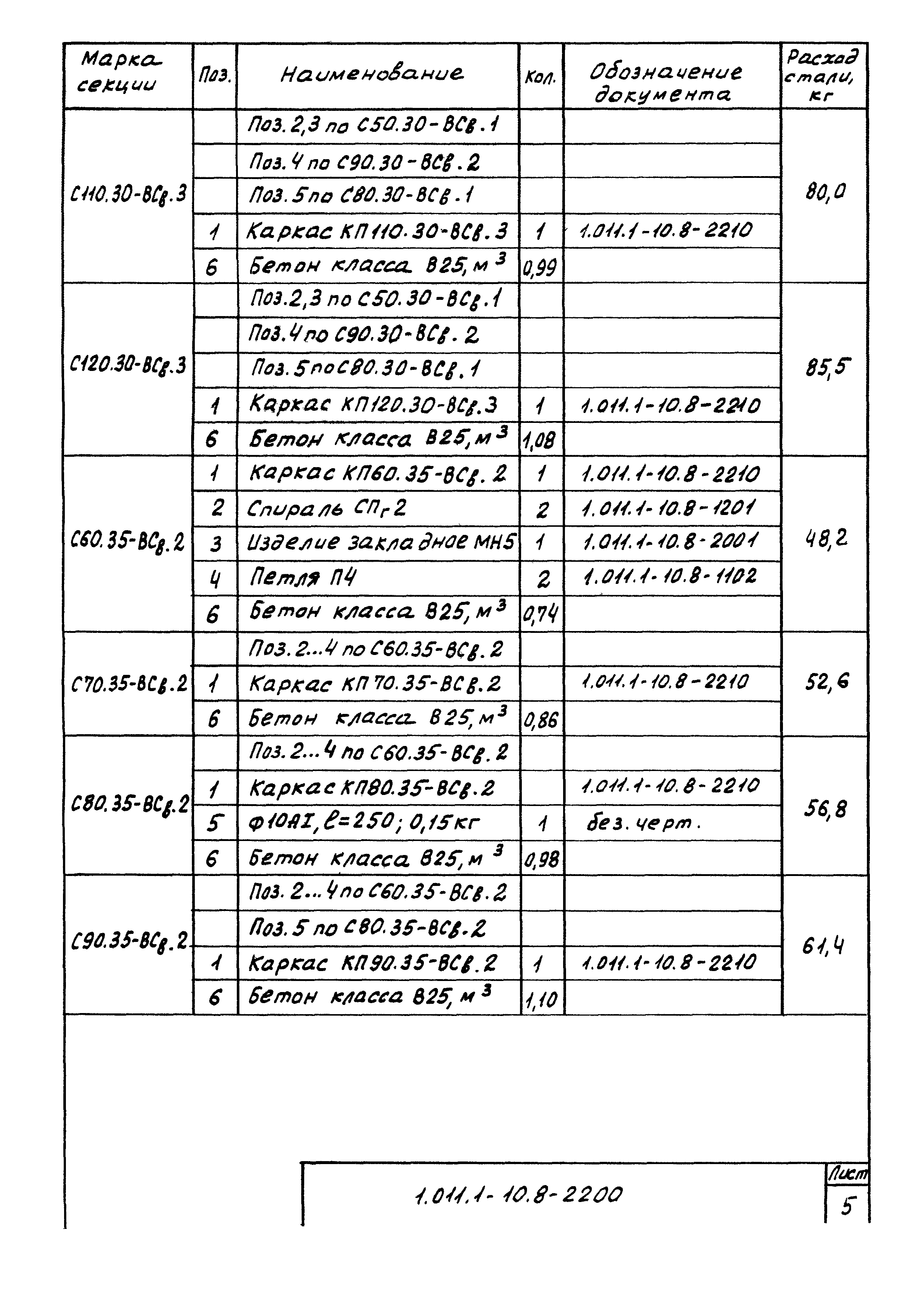 Серия 1.011.1-10