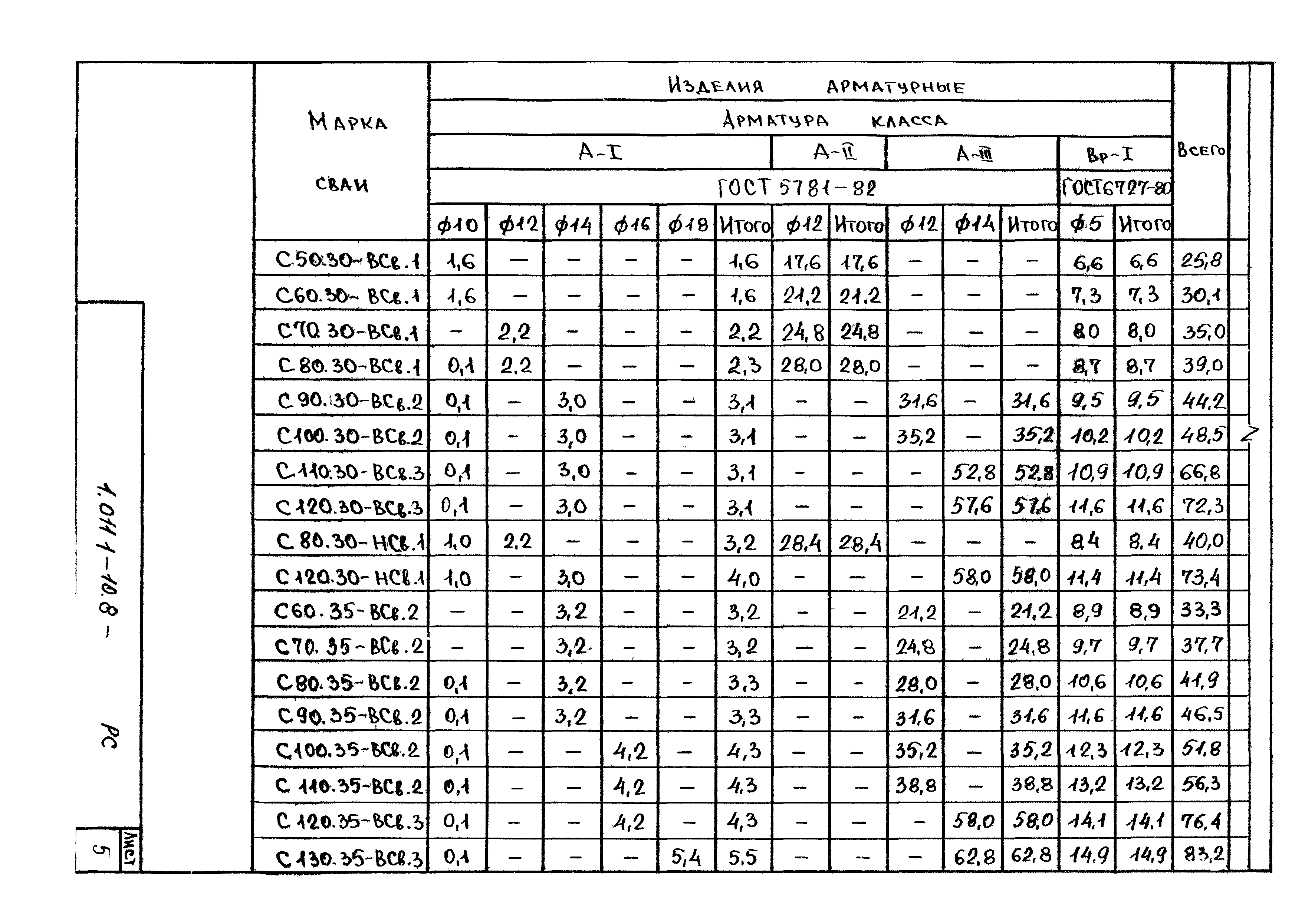 Серия 1.011.1-10