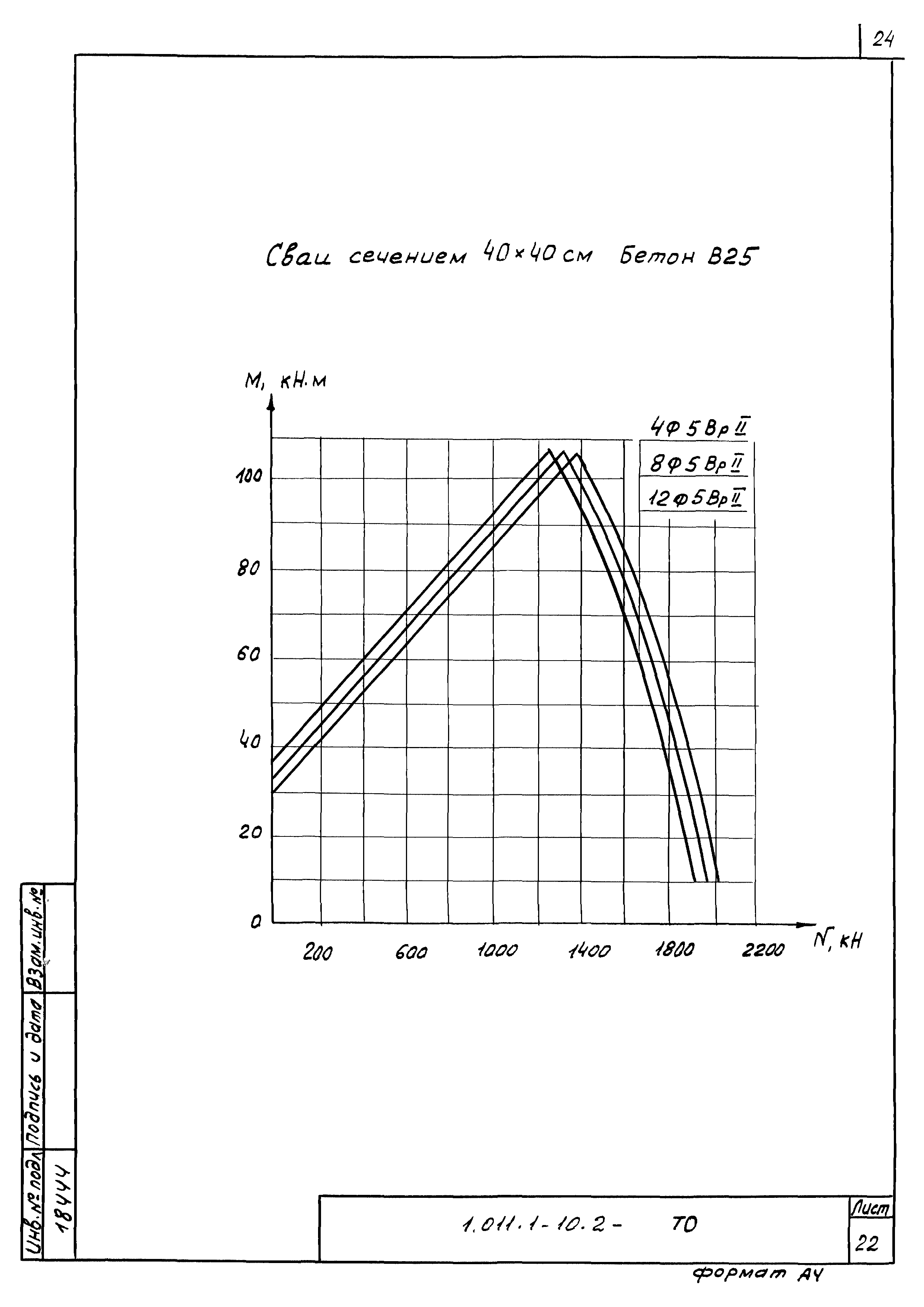 Серия 1.011.1-10