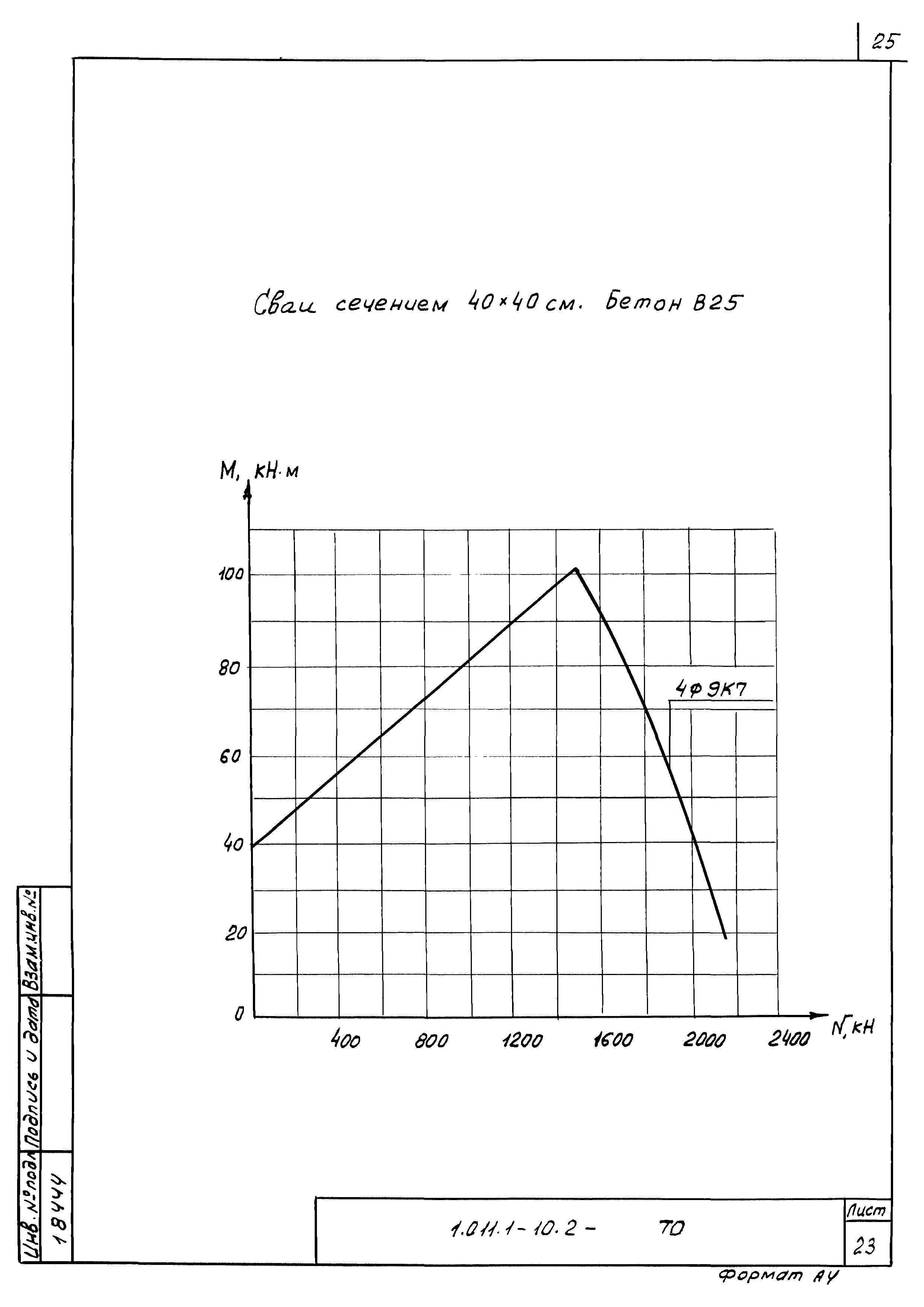 Серия 1.011.1-10